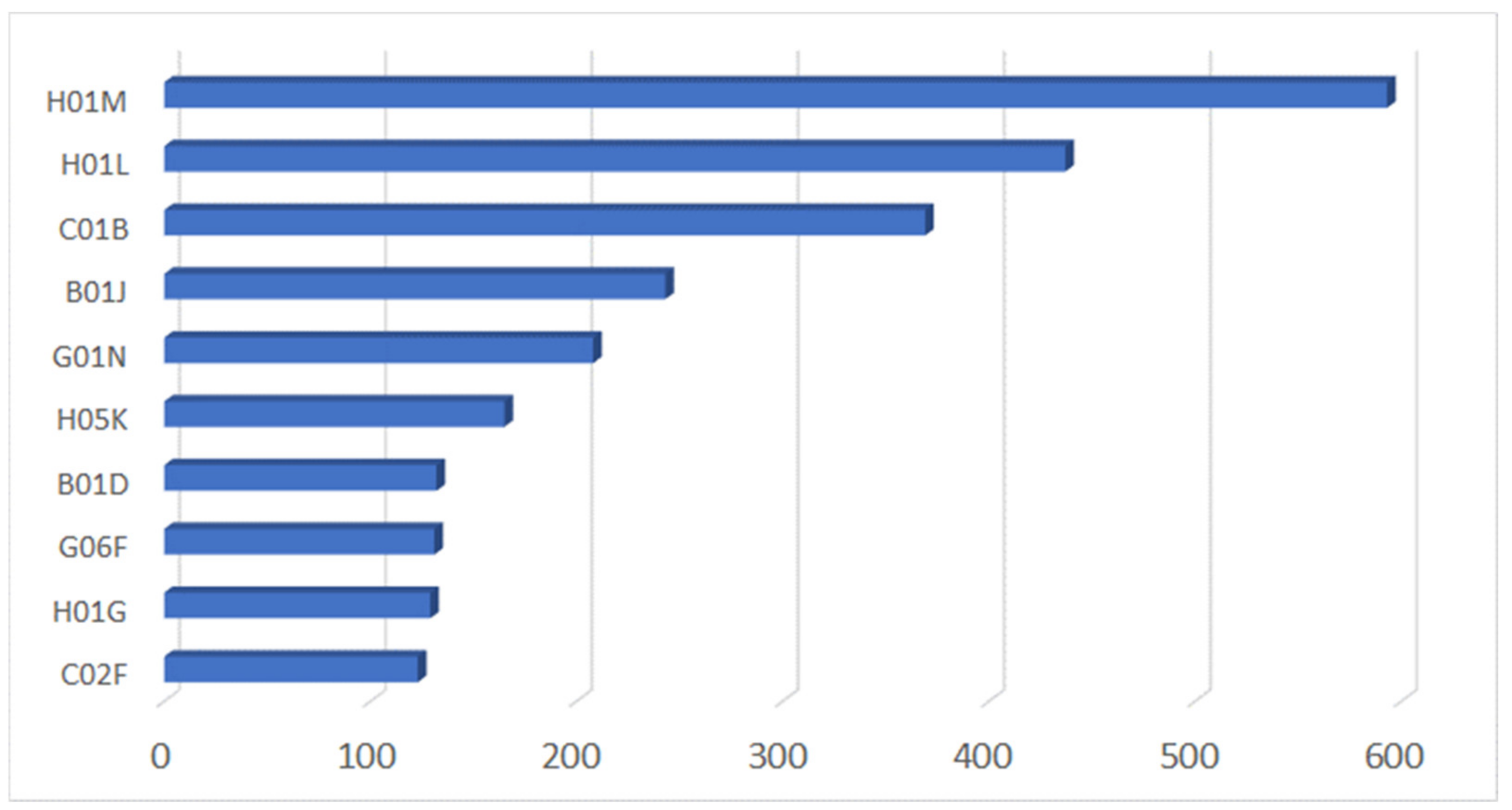 Nanomaterials 13 00680 g010