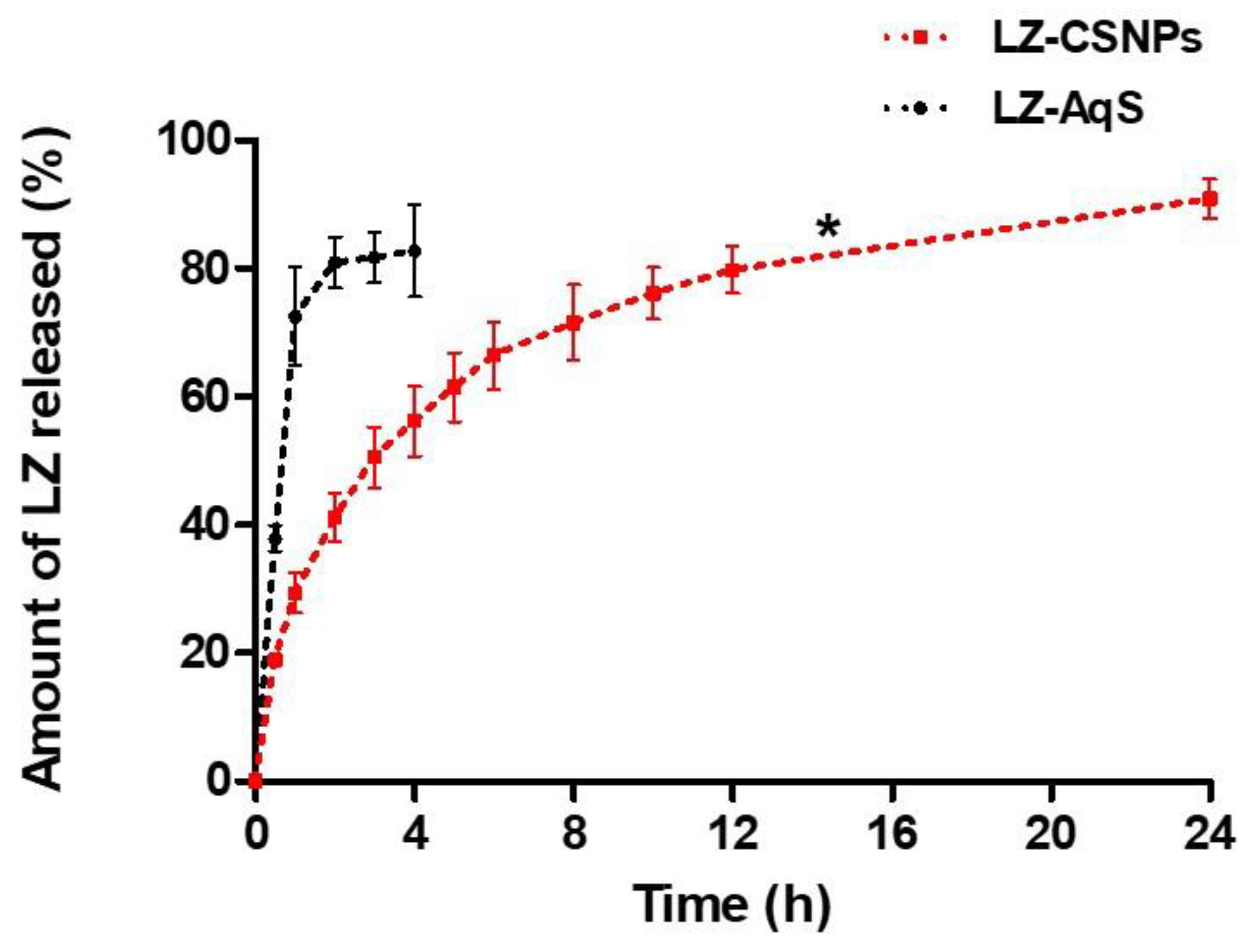 Nanomaterials 13 00681 g003 550