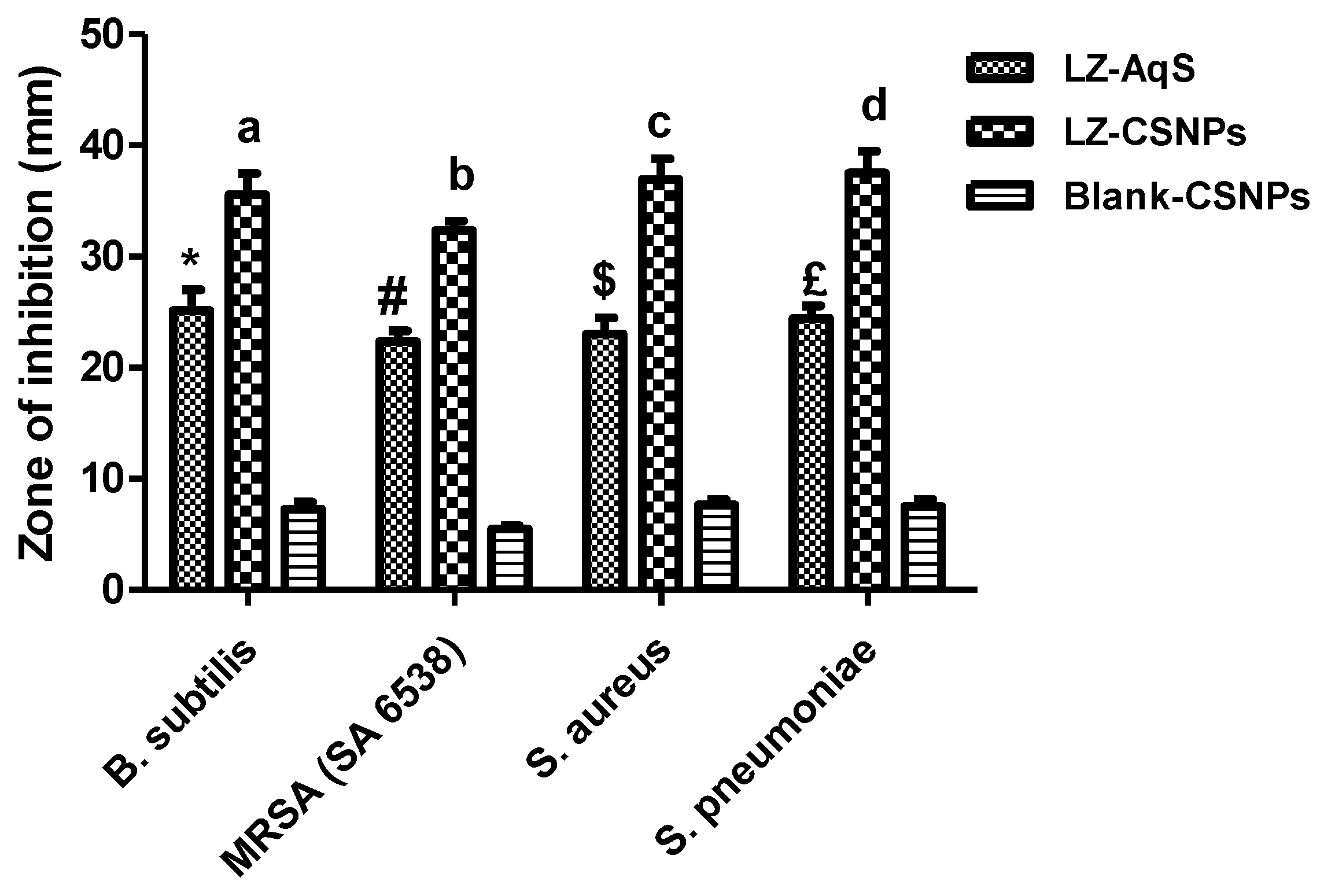 Nanomaterials 13 00681 g004 550