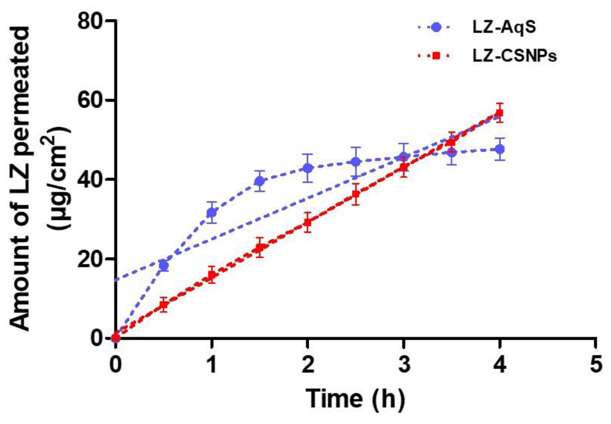 Nanomaterials 13 00681 g006 550