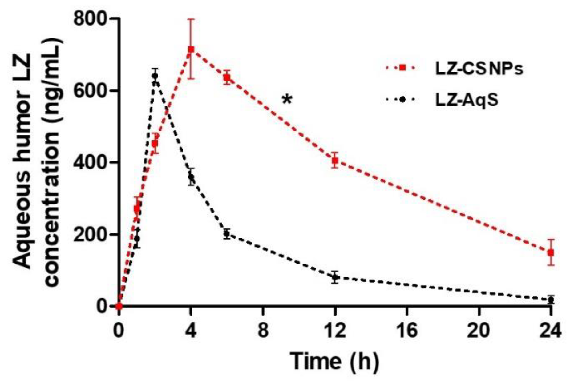 Nanomaterials 13 00681 g007 550
