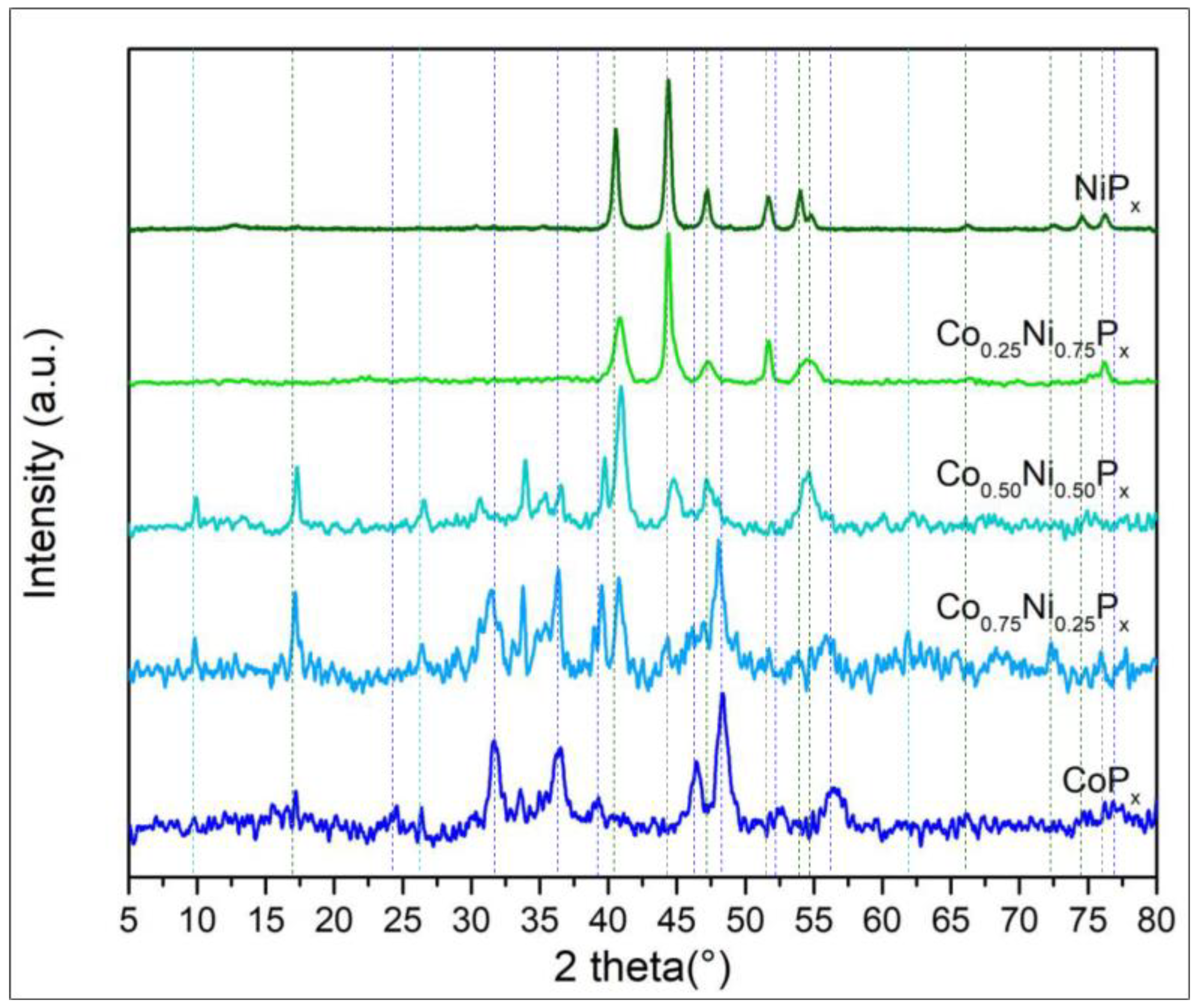 Nanomaterials 13 00683 g003