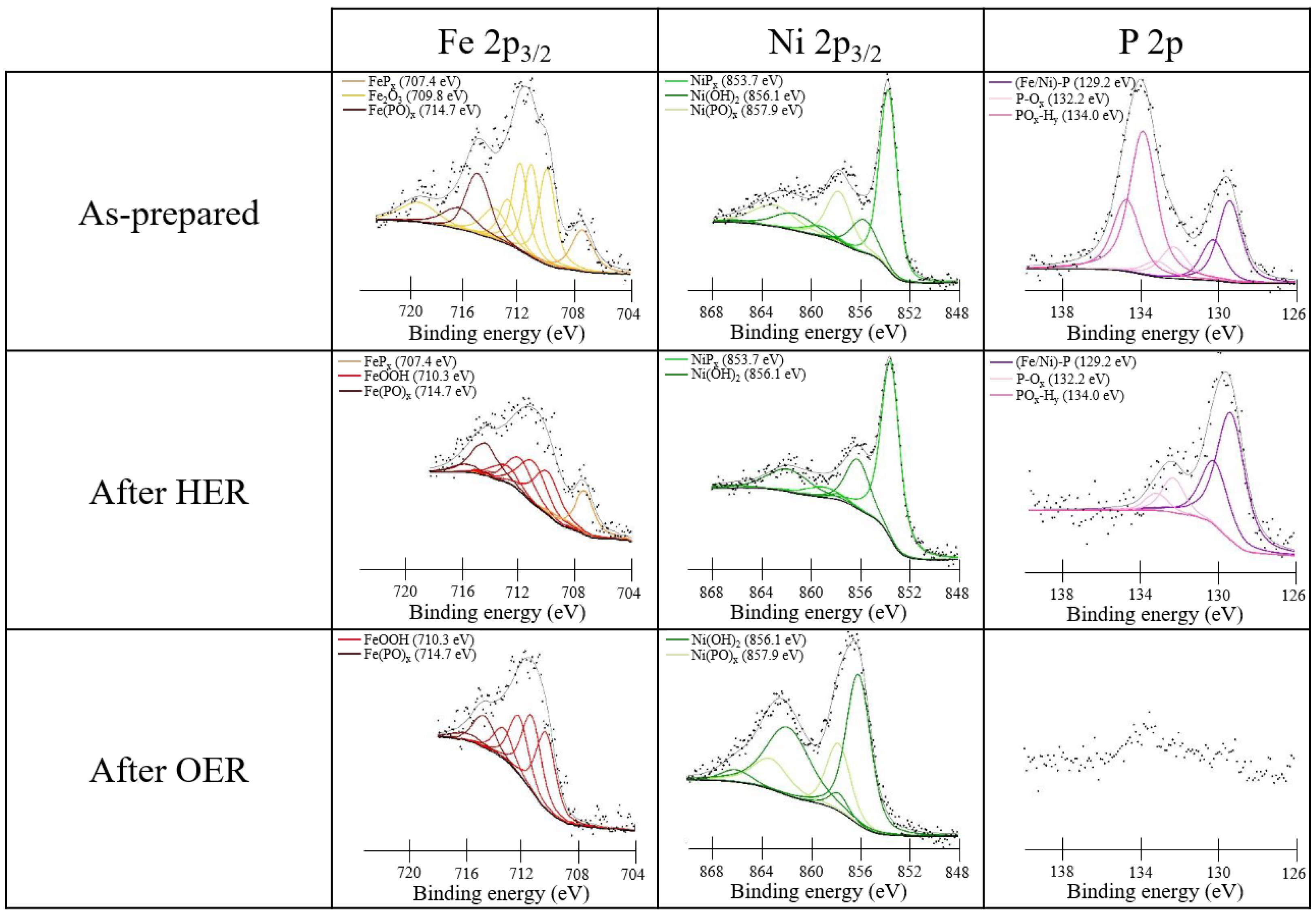Nanomaterials 13 00683 g008