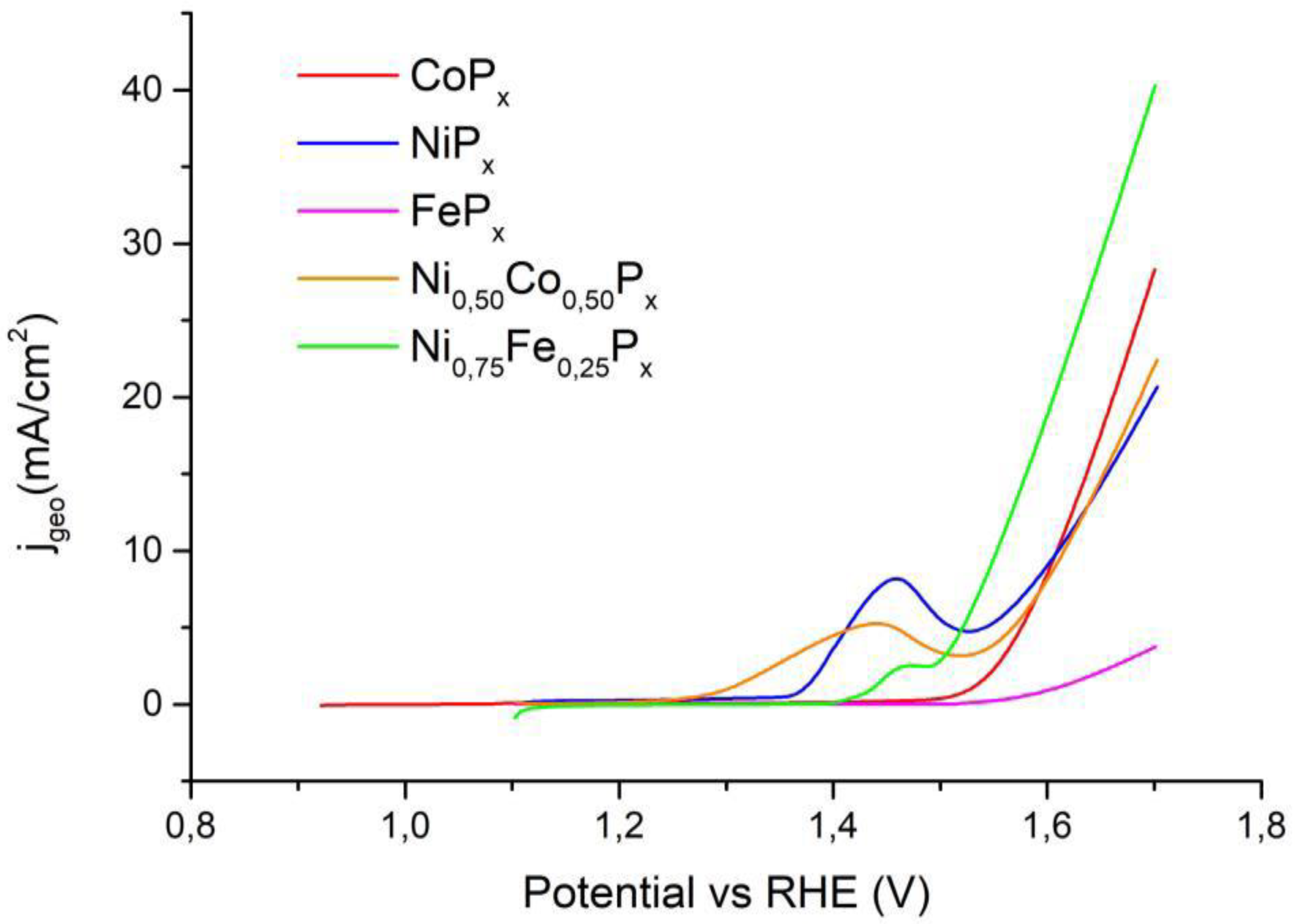 Nanomaterials 13 00683 g010