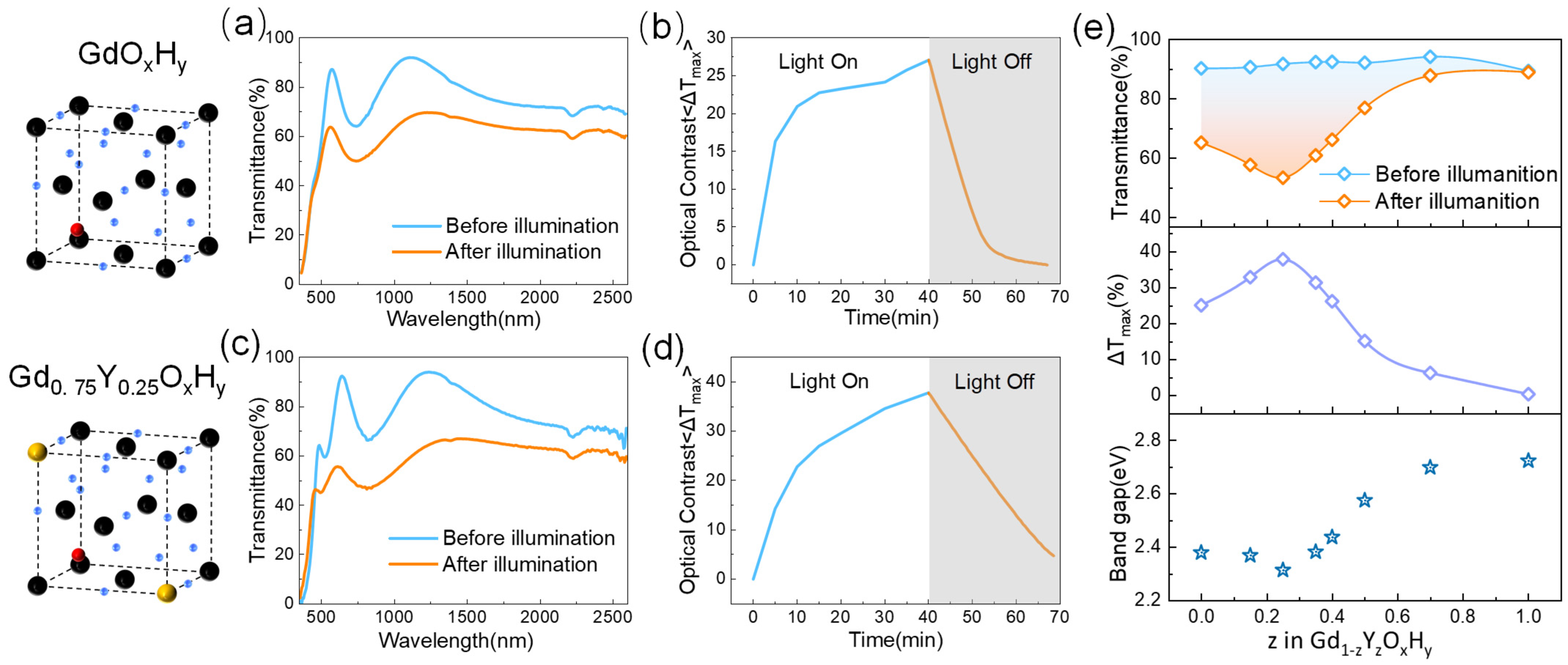 Nanomaterials 13 00684 g002 550