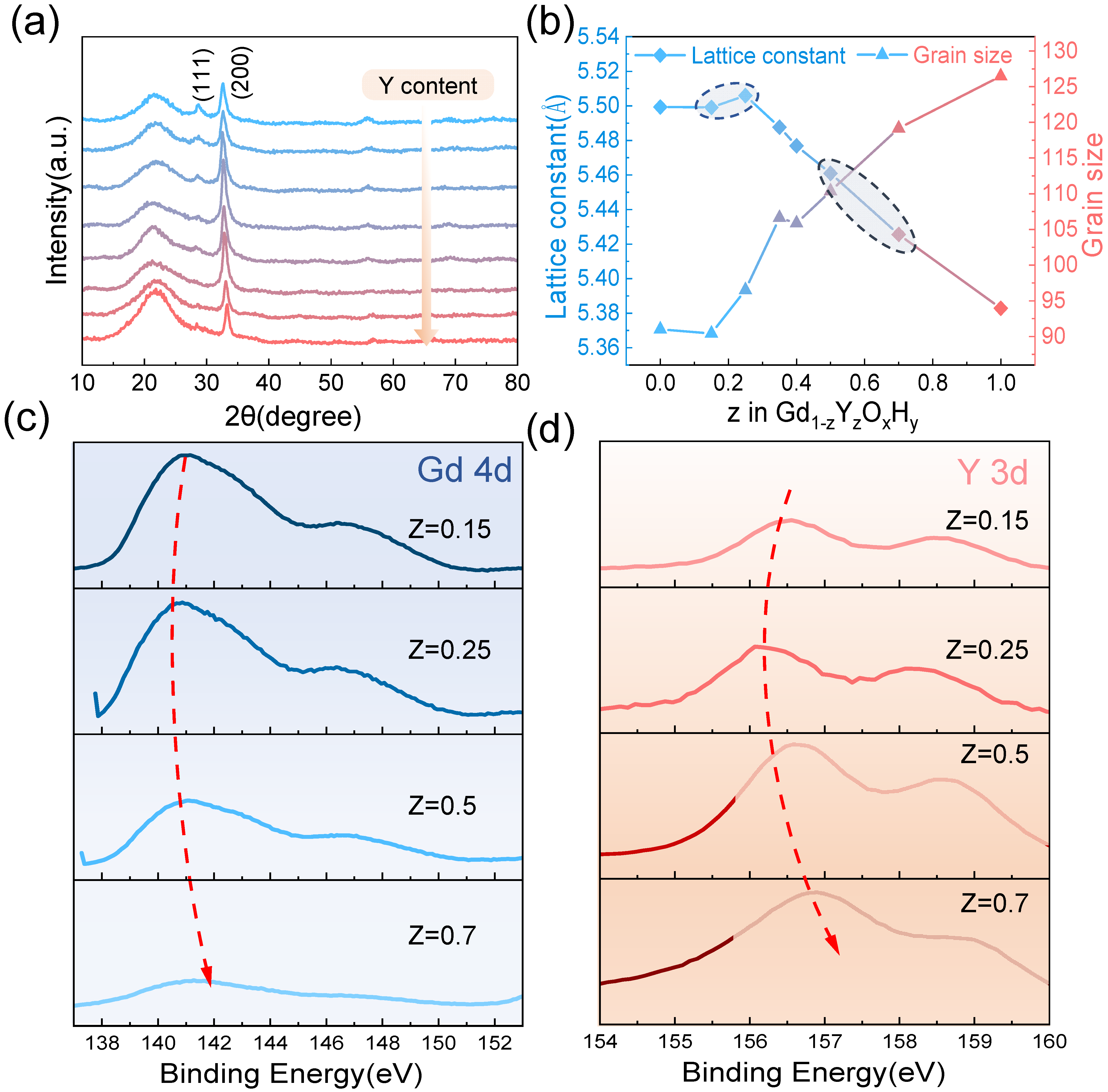 Nanomaterials 13 00684 g003 550