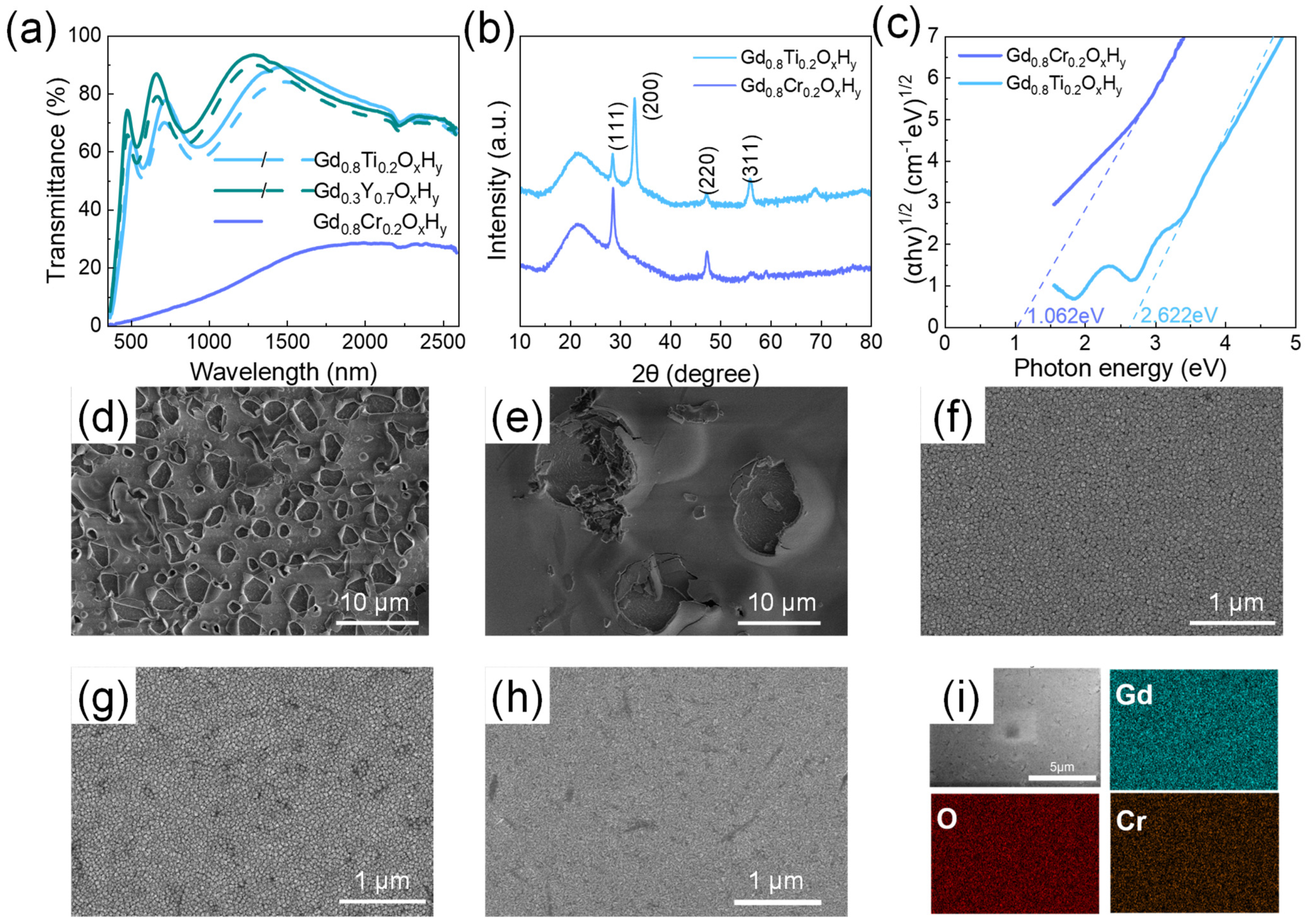 Nanomaterials 13 00684 g004 550