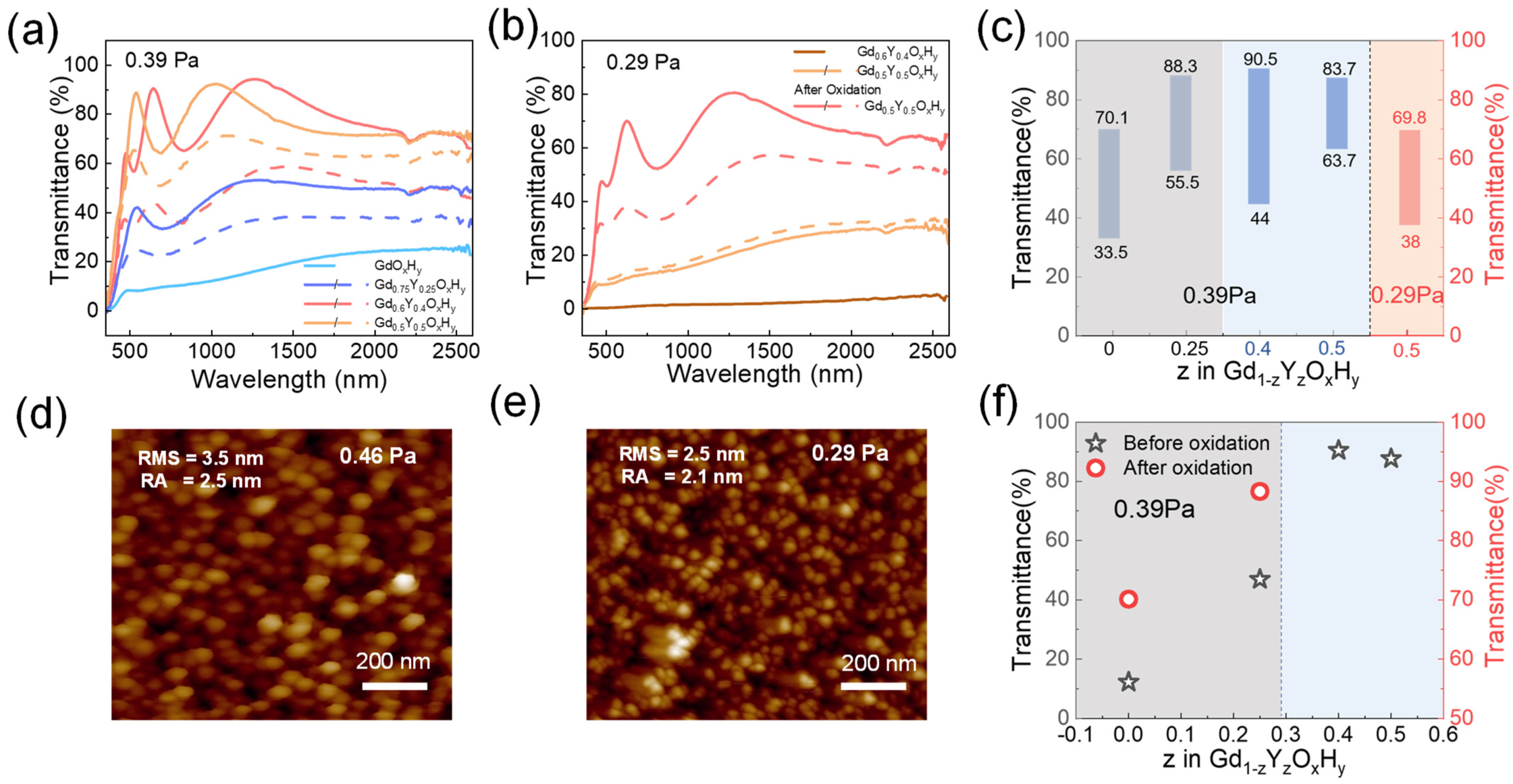 Nanomaterials 13 00684 g005 550