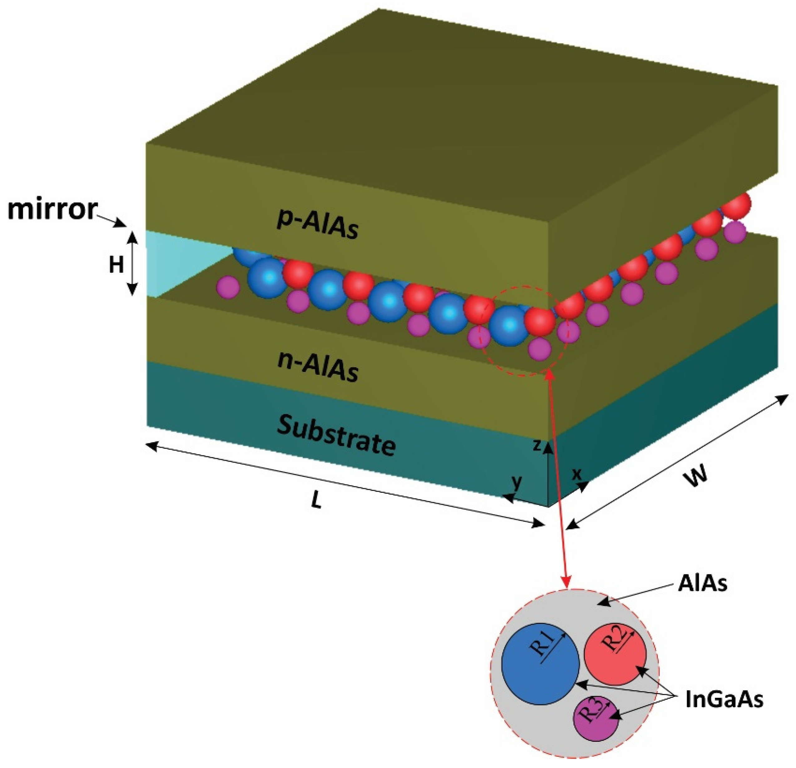 Nanomaterials 13 00685 g001 Nanomaterials 13 00685 g001
