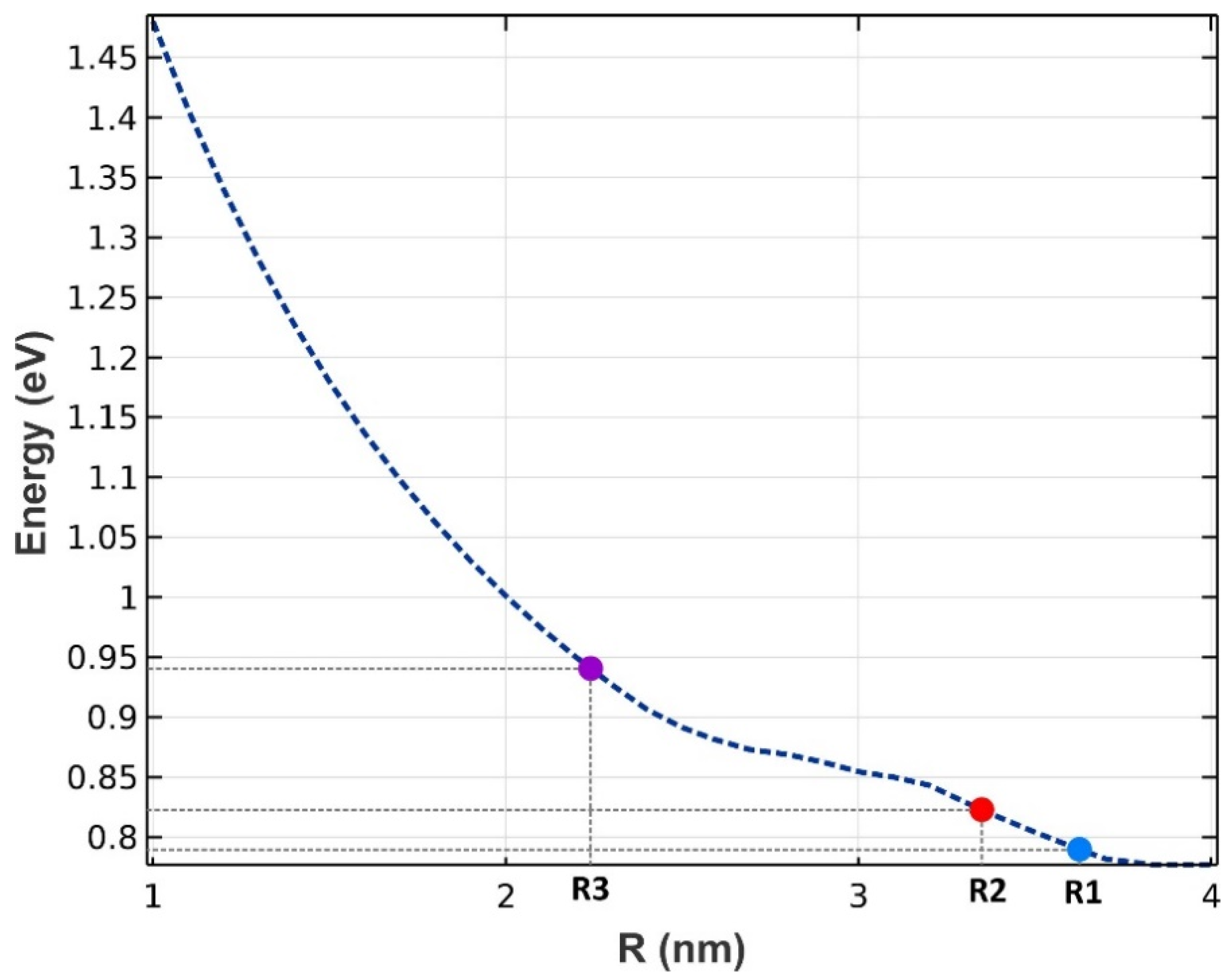 Nanomaterials 13 00685 g002 Nanomaterials 13 00685 g002