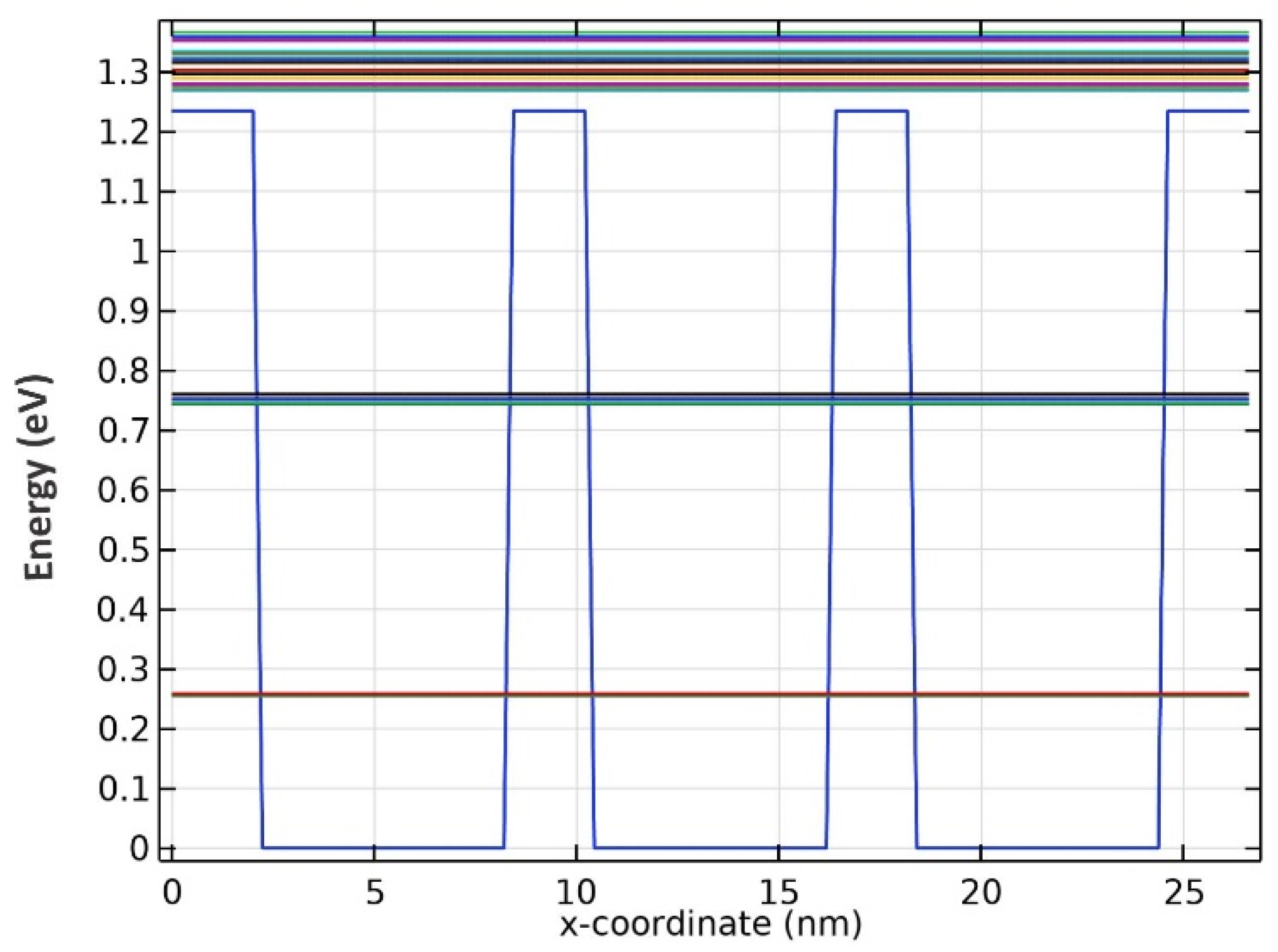 Nanomaterials 13 00685 g003 Nanomaterials 13 00685 g003