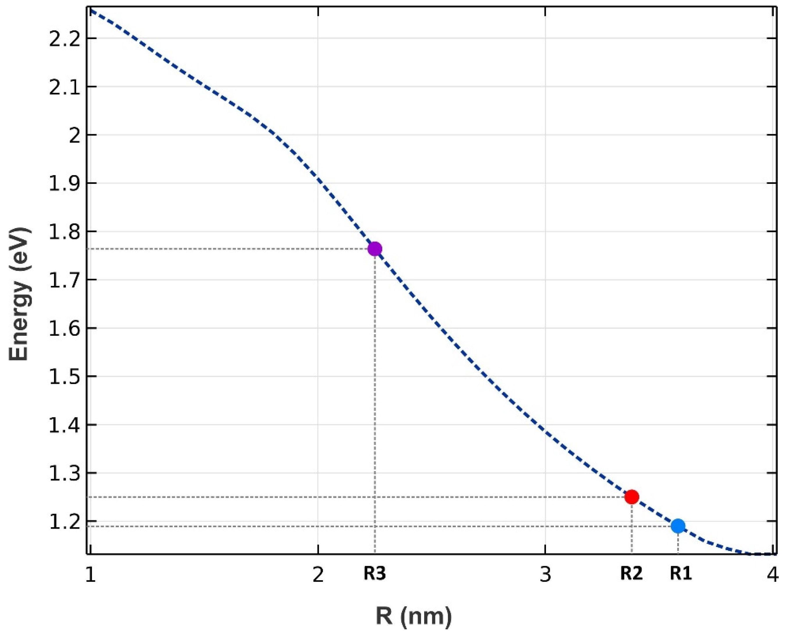Nanomaterials 13 00685 g007 Nanomaterials 13 00685 g007