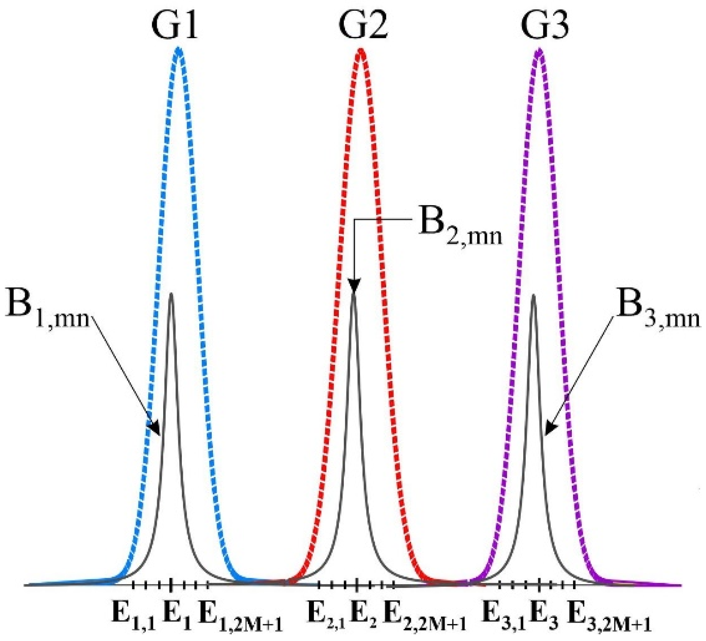Nanomaterials 13 00685 g008 Nanomaterials 13 00685 g008