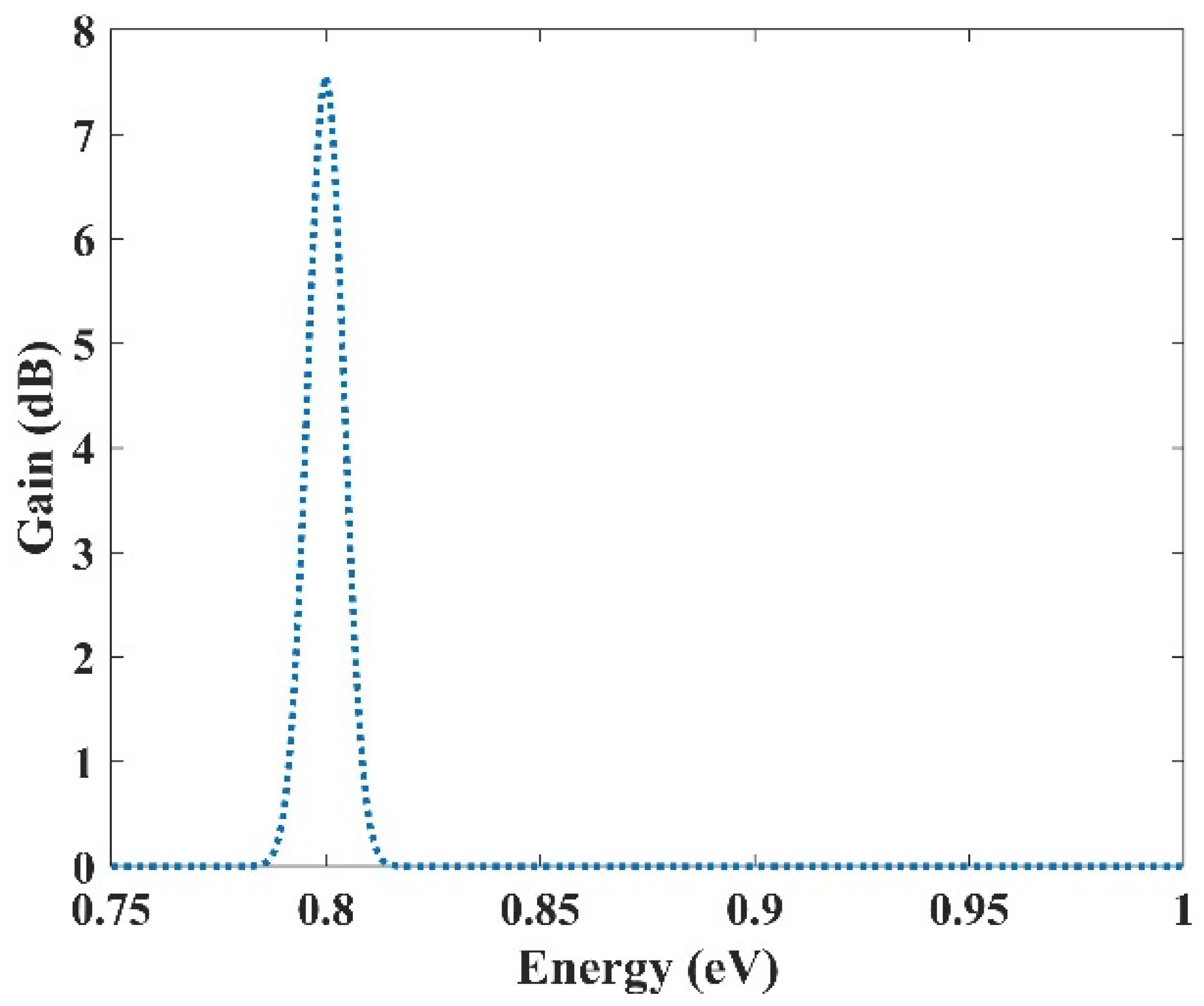 Nanomaterials 13 00685 g012 Nanomaterials 13 00685 g012