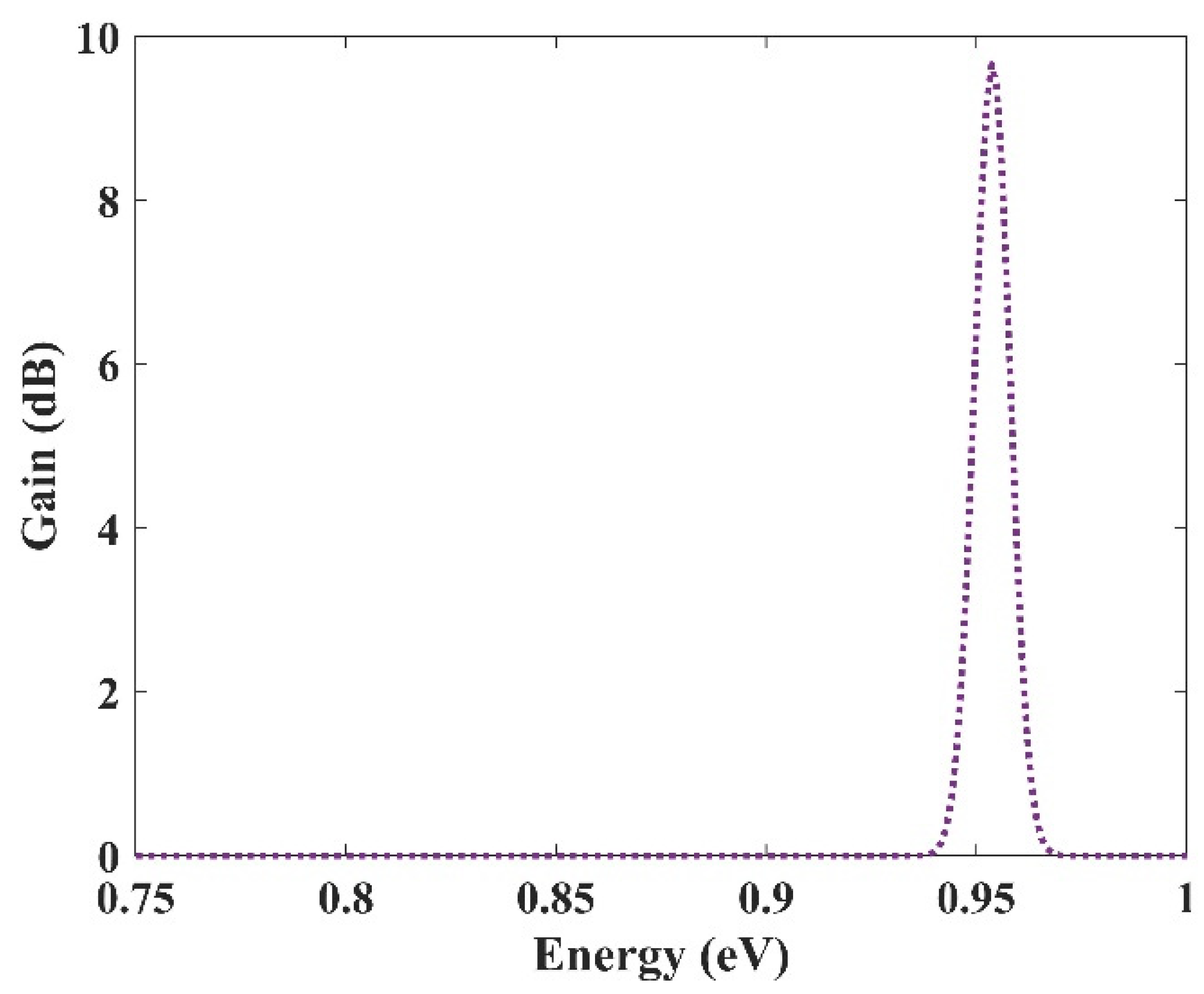 Nanomaterials 13 00685 g014 Nanomaterials 13 00685 g014