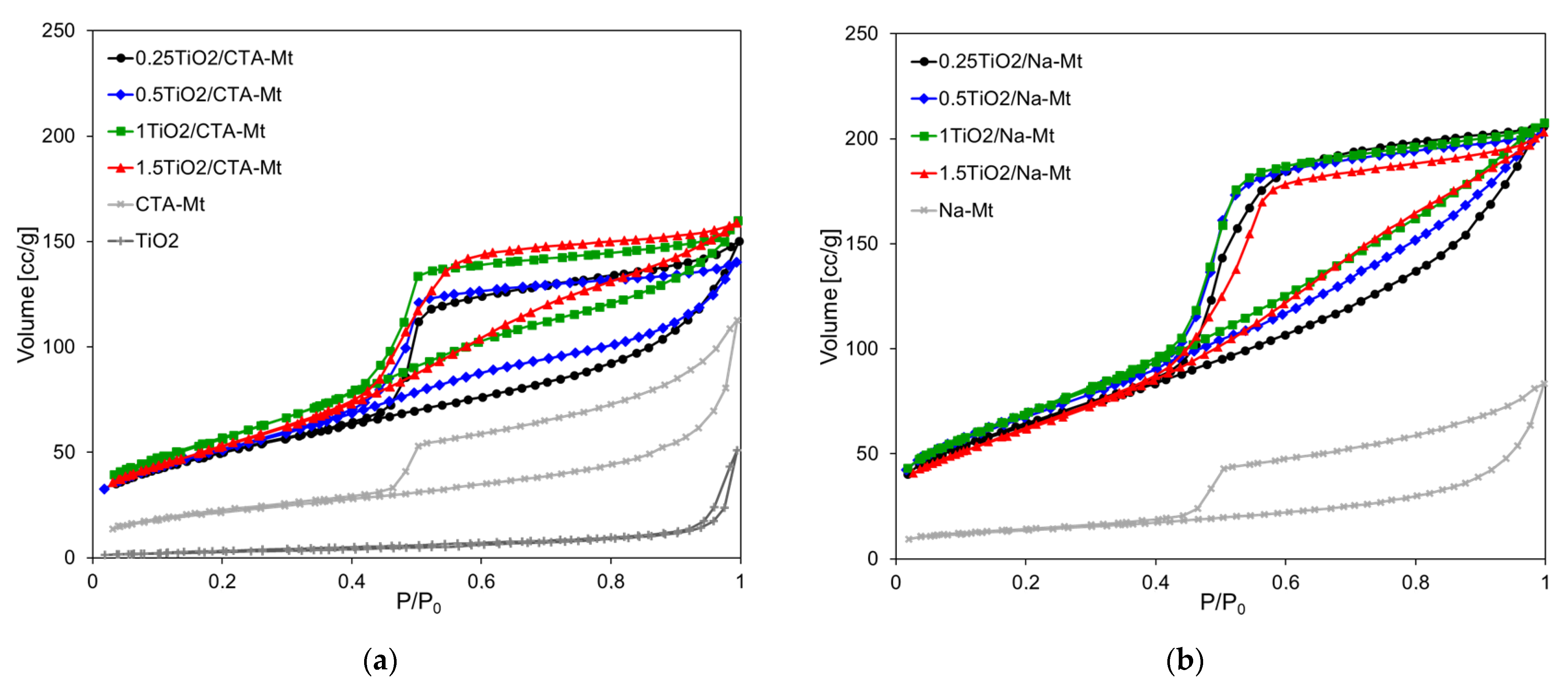 Nanomaterials 13 00686 g008a
