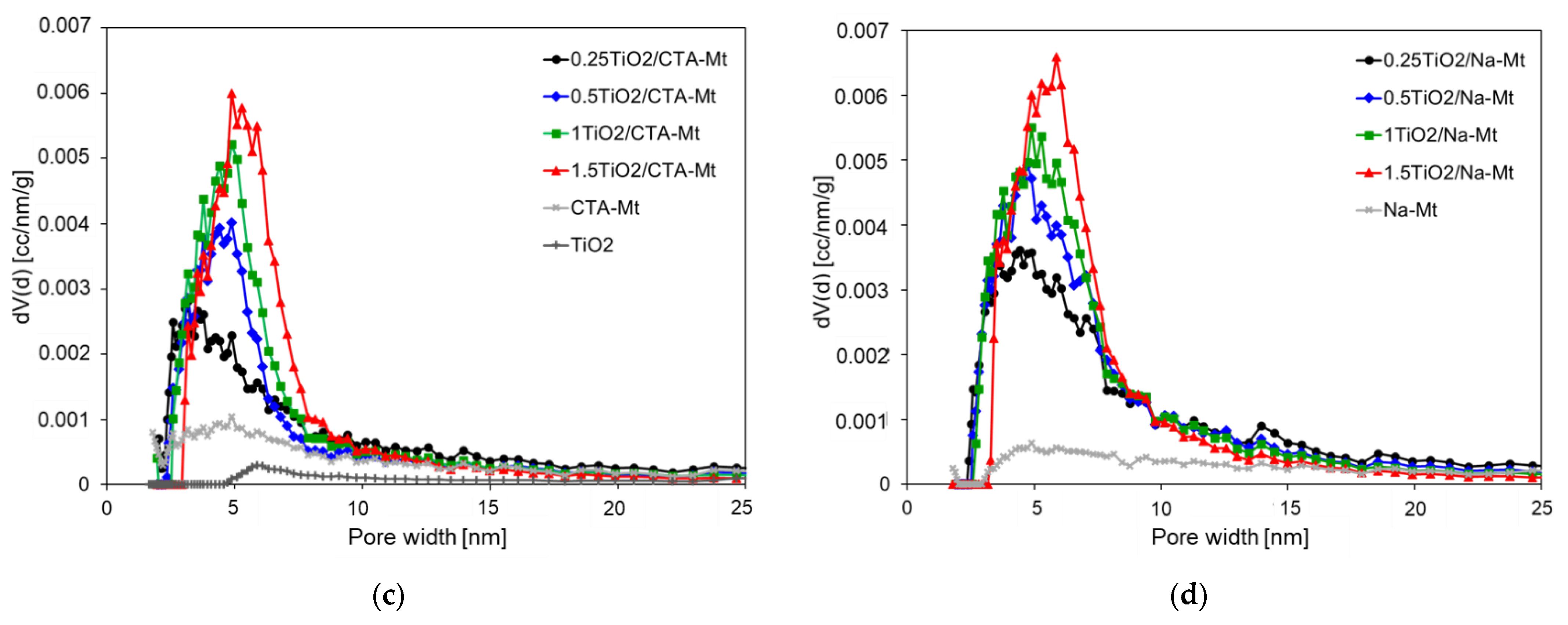Nanomaterials 13 00686 g008b