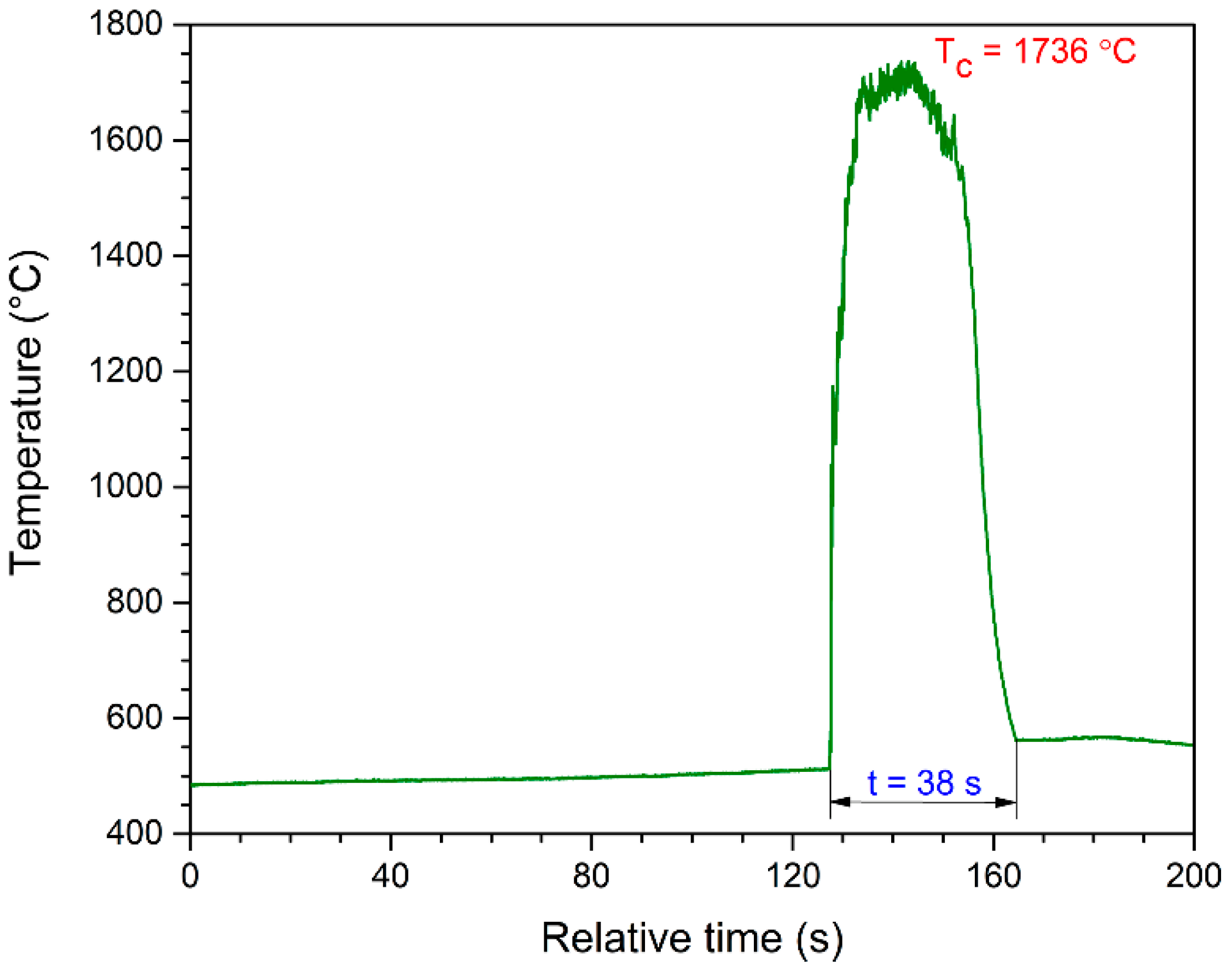 Nanomaterials 13 00687 g001 550