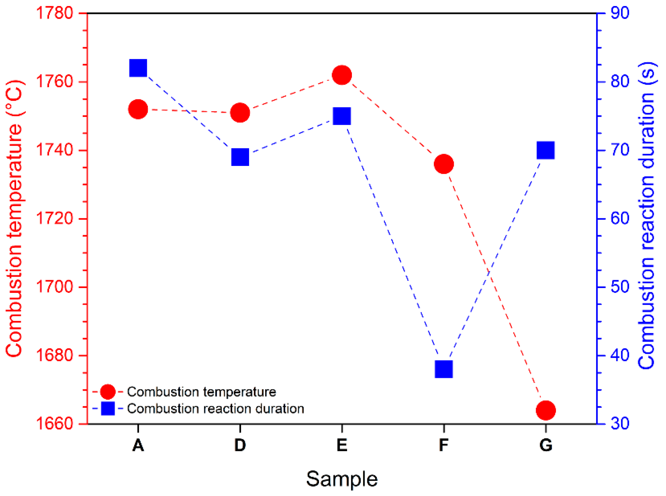 Nanomaterials 13 00687 g002 550
