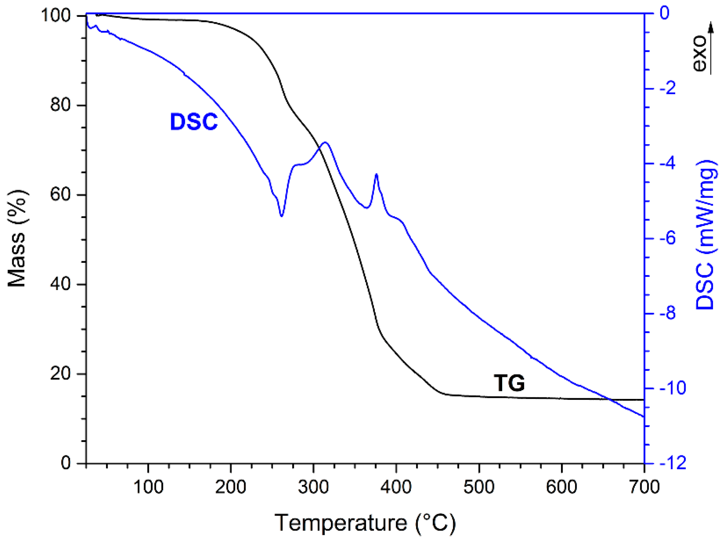 Nanomaterials 13 00687 g004 550
