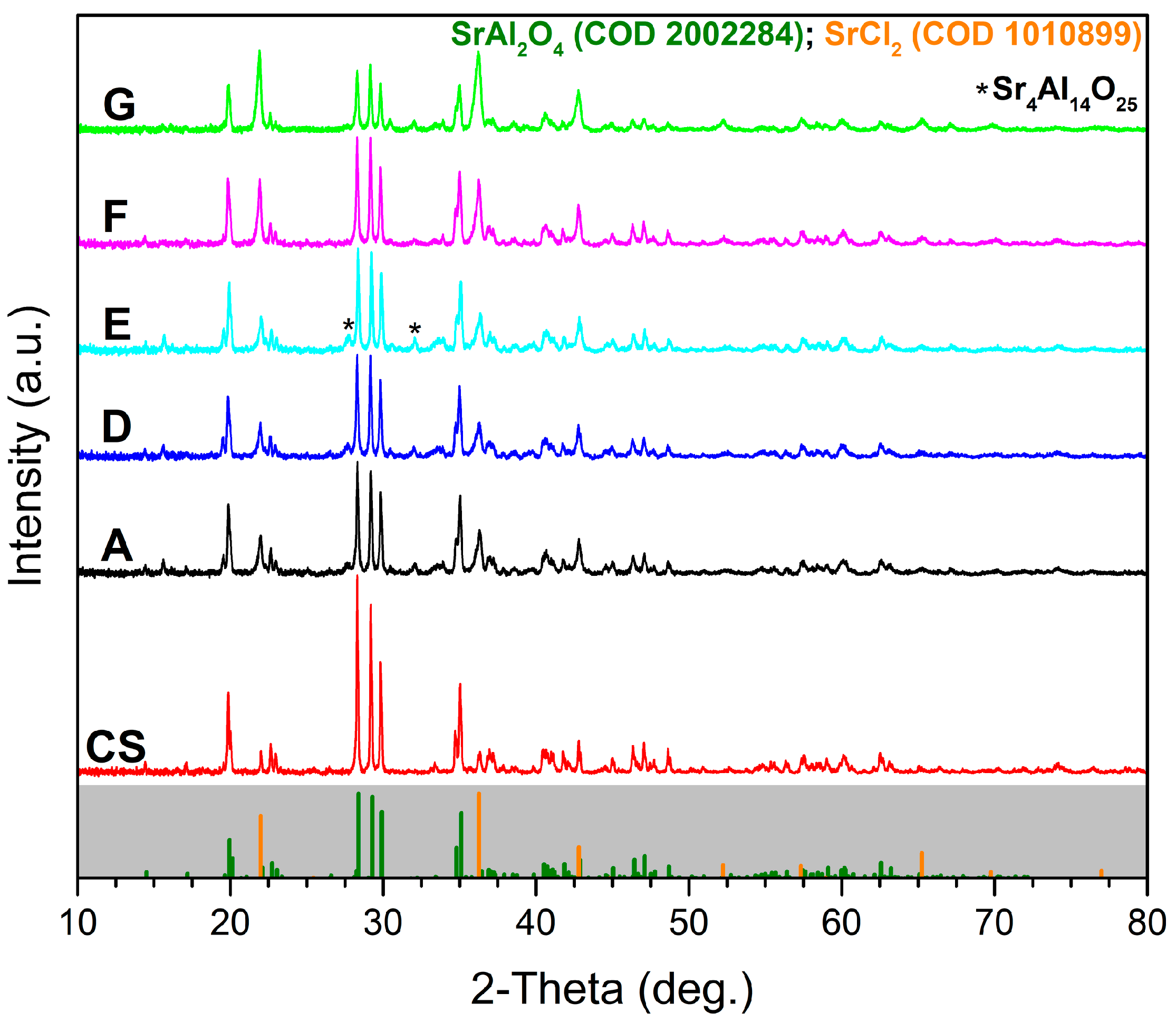 Nanomaterials 13 00687 g005 550