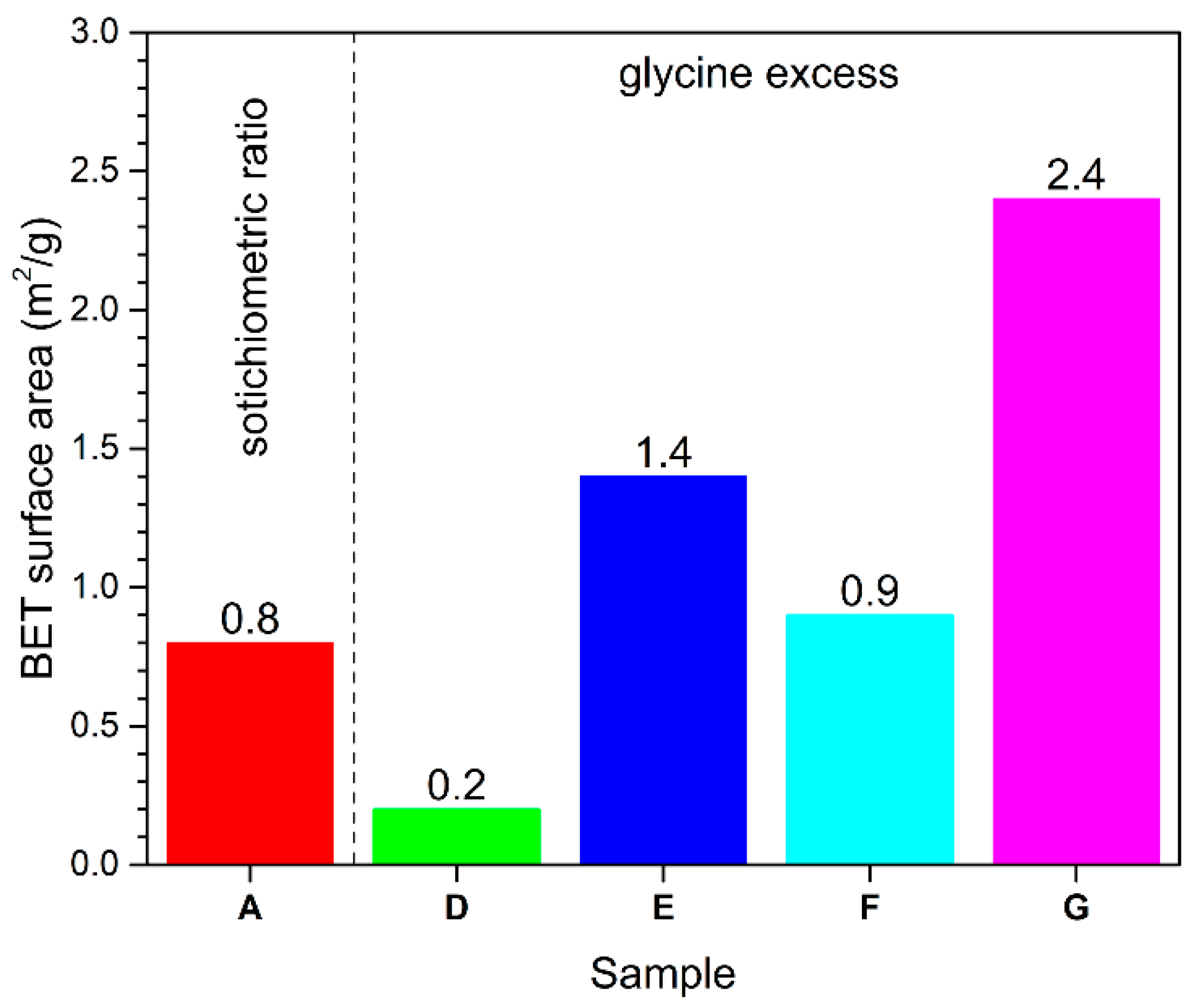 Nanomaterials 13 00687 g006 550