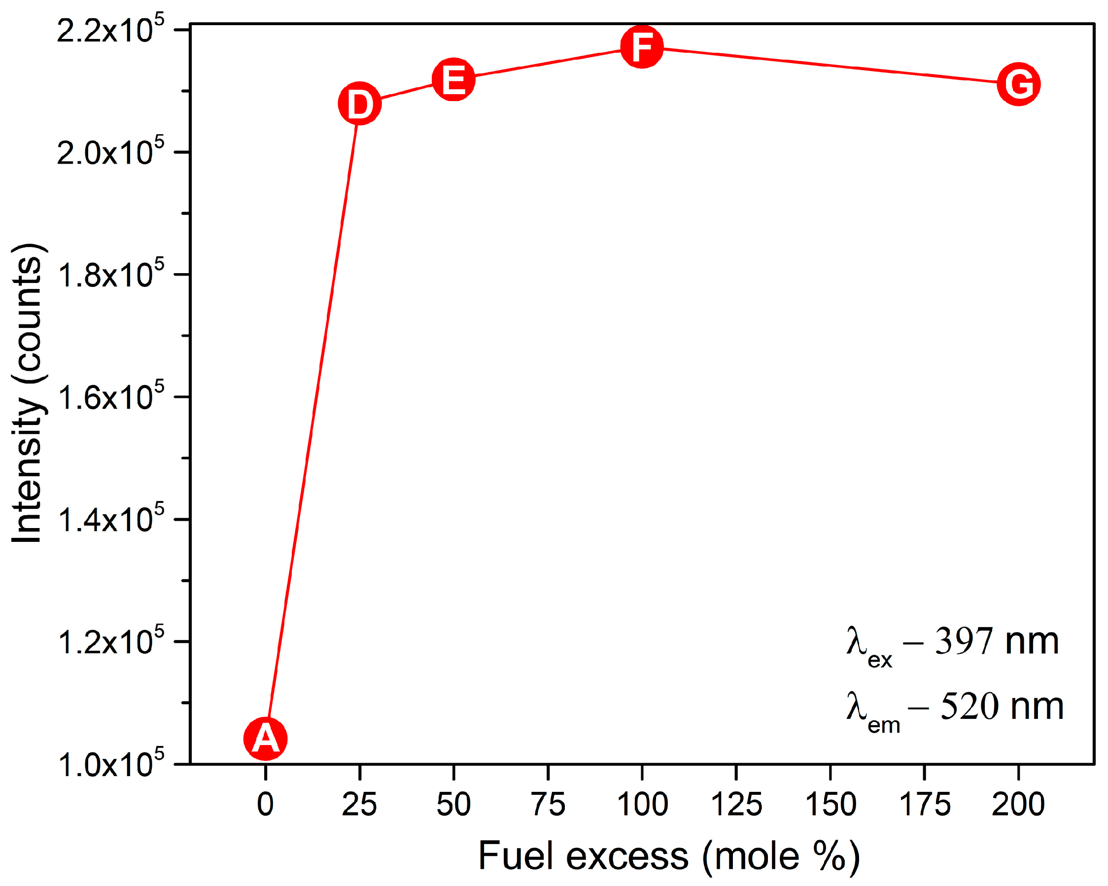 Nanomaterials 13 00687 g009 550