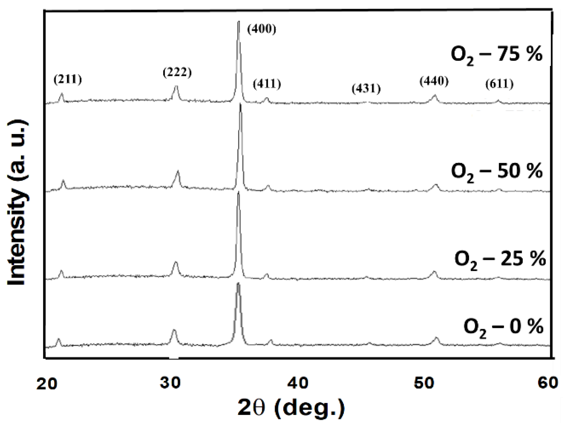 Nanomaterials 13 00688 g002