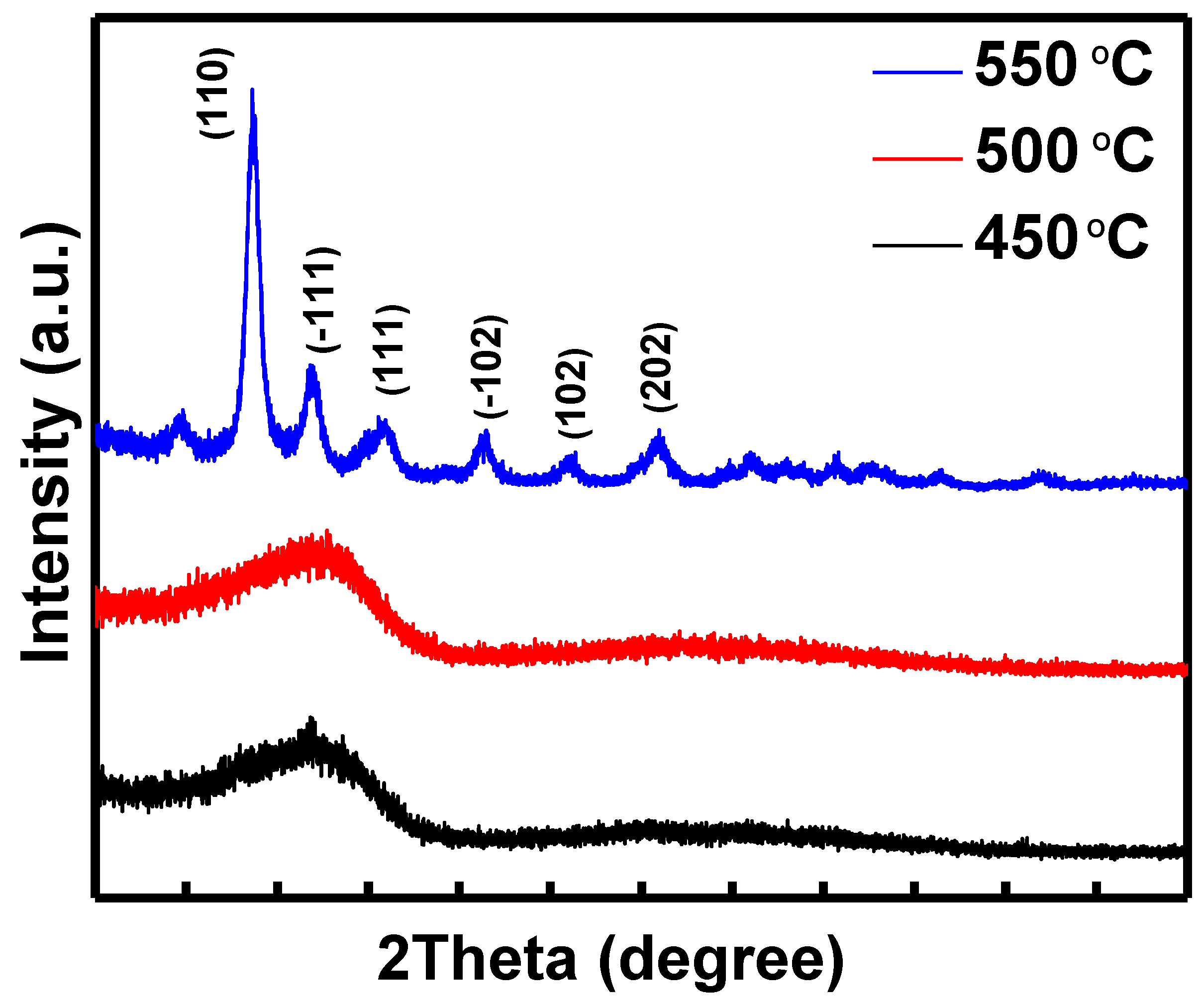 Nanomaterials 13 00694 g002