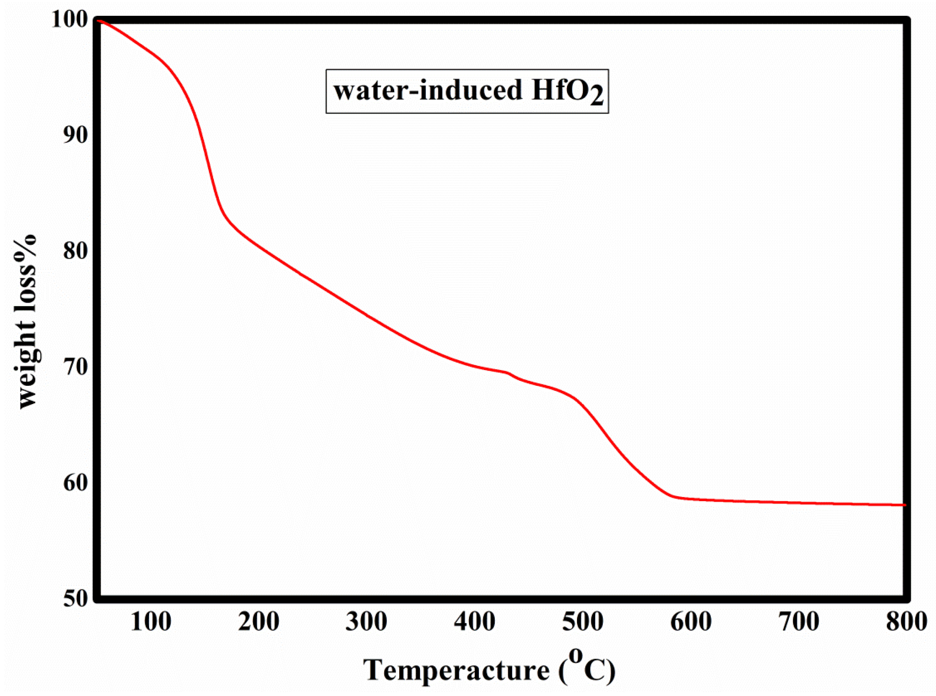 Nanomaterials 13 00694 g005