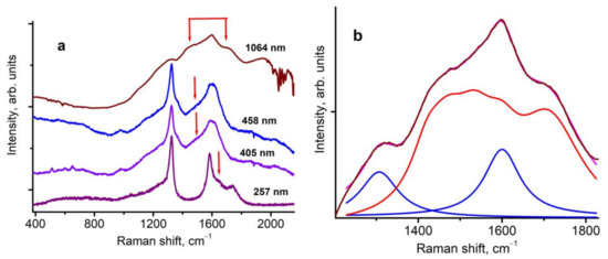 Nanomaterials 13 00696 g001 550