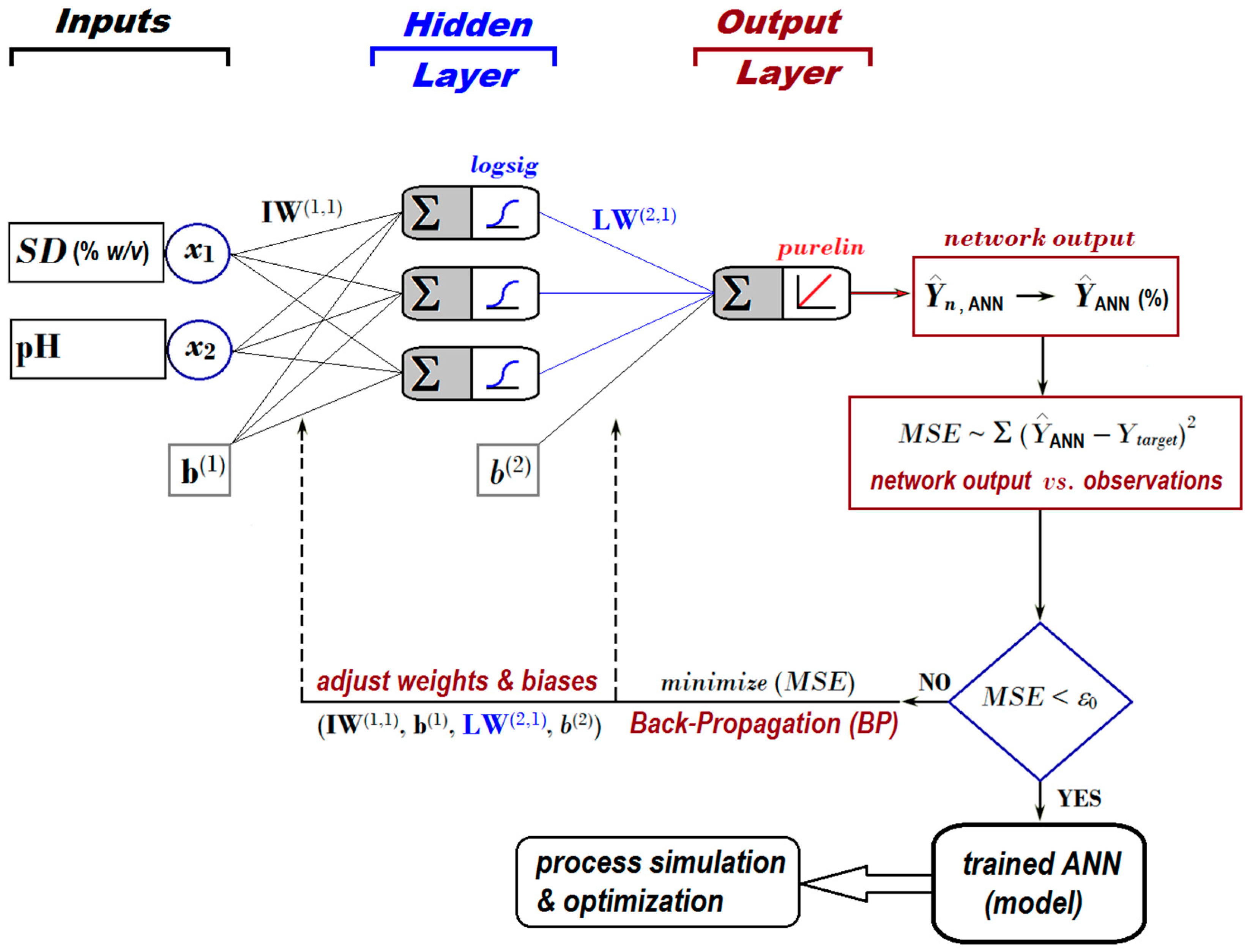 Nanomaterials 13 00697 g004 550