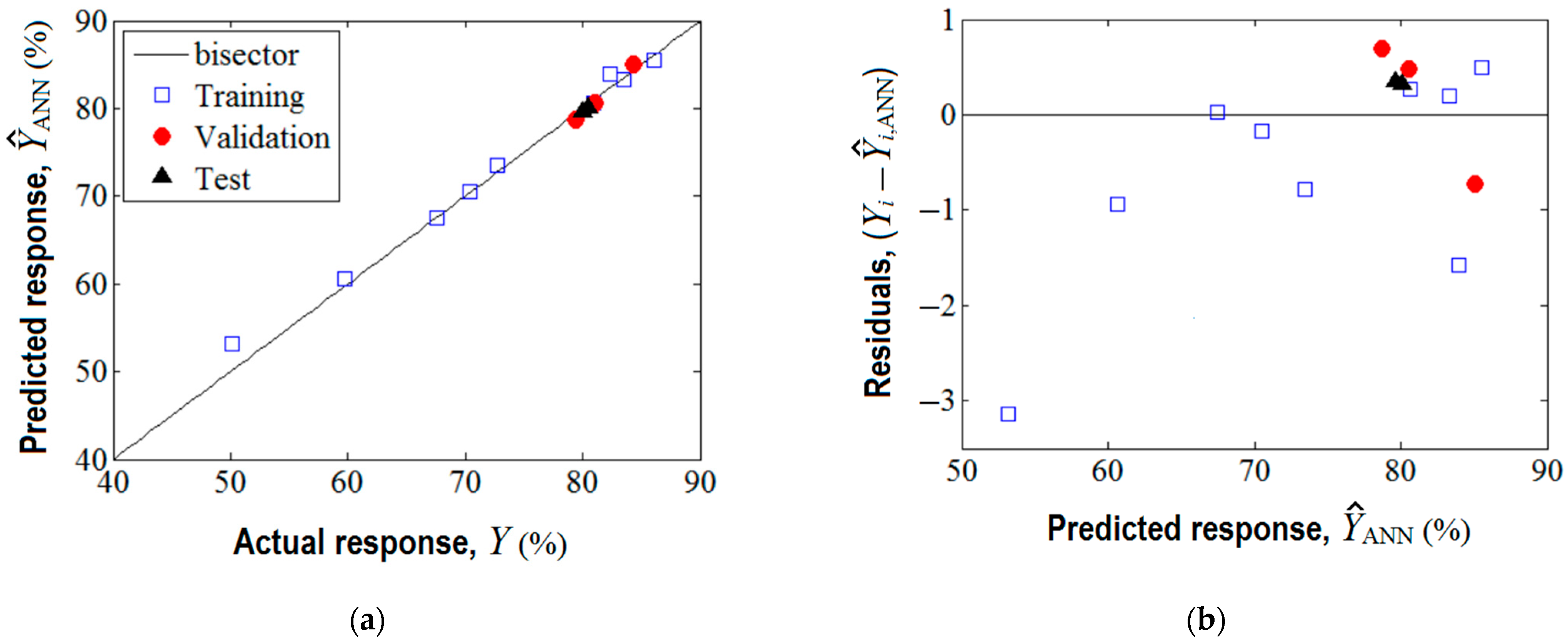 Nanomaterials 13 00697 g005 550