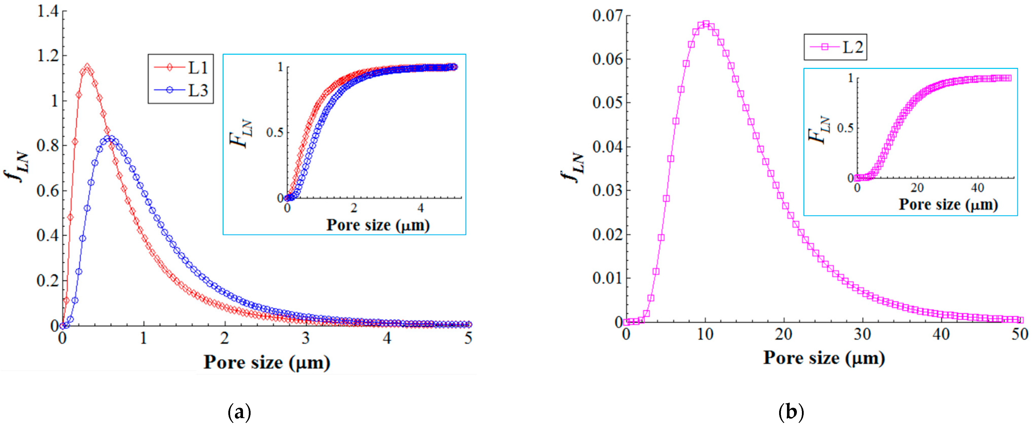 Nanomaterials 13 00697 g010 550