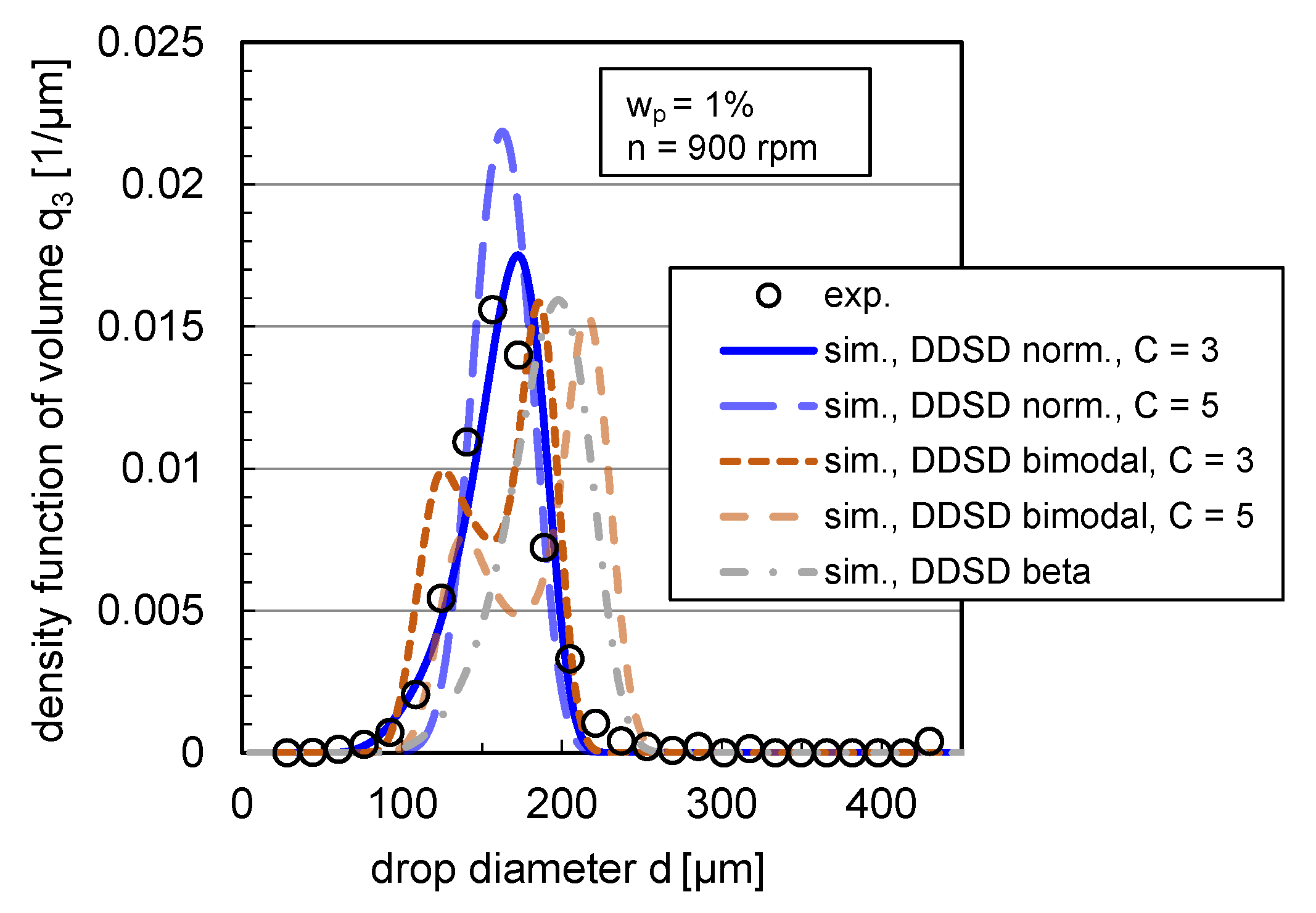 Nanomaterials 13 00698 g011
