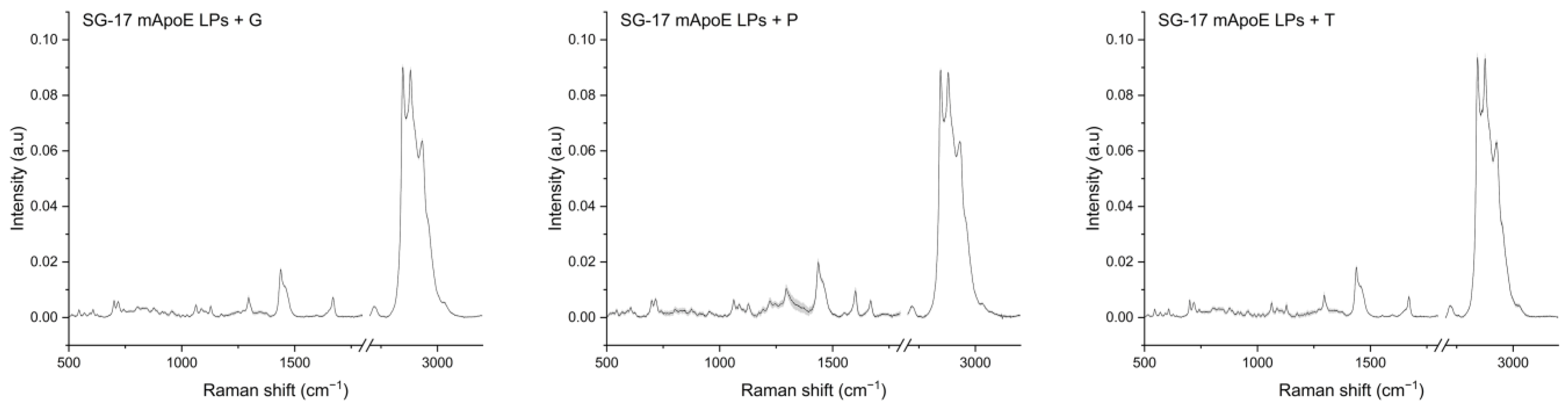 Nanomaterials 13 00699 g002 Nanomaterials 13 00699 g002