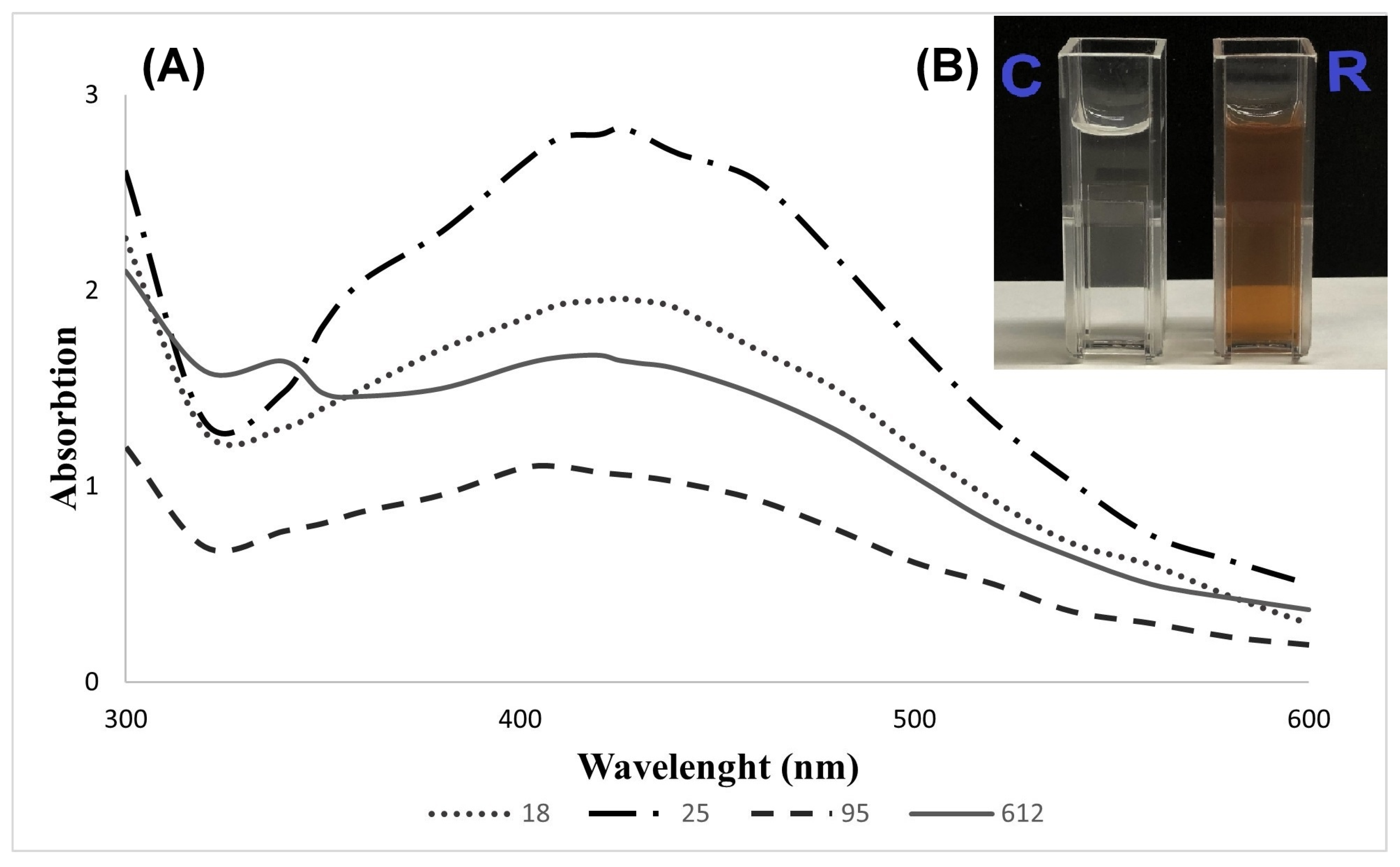 Nanomaterials 13 00702 g001 Nanomaterials 13 00702 g001