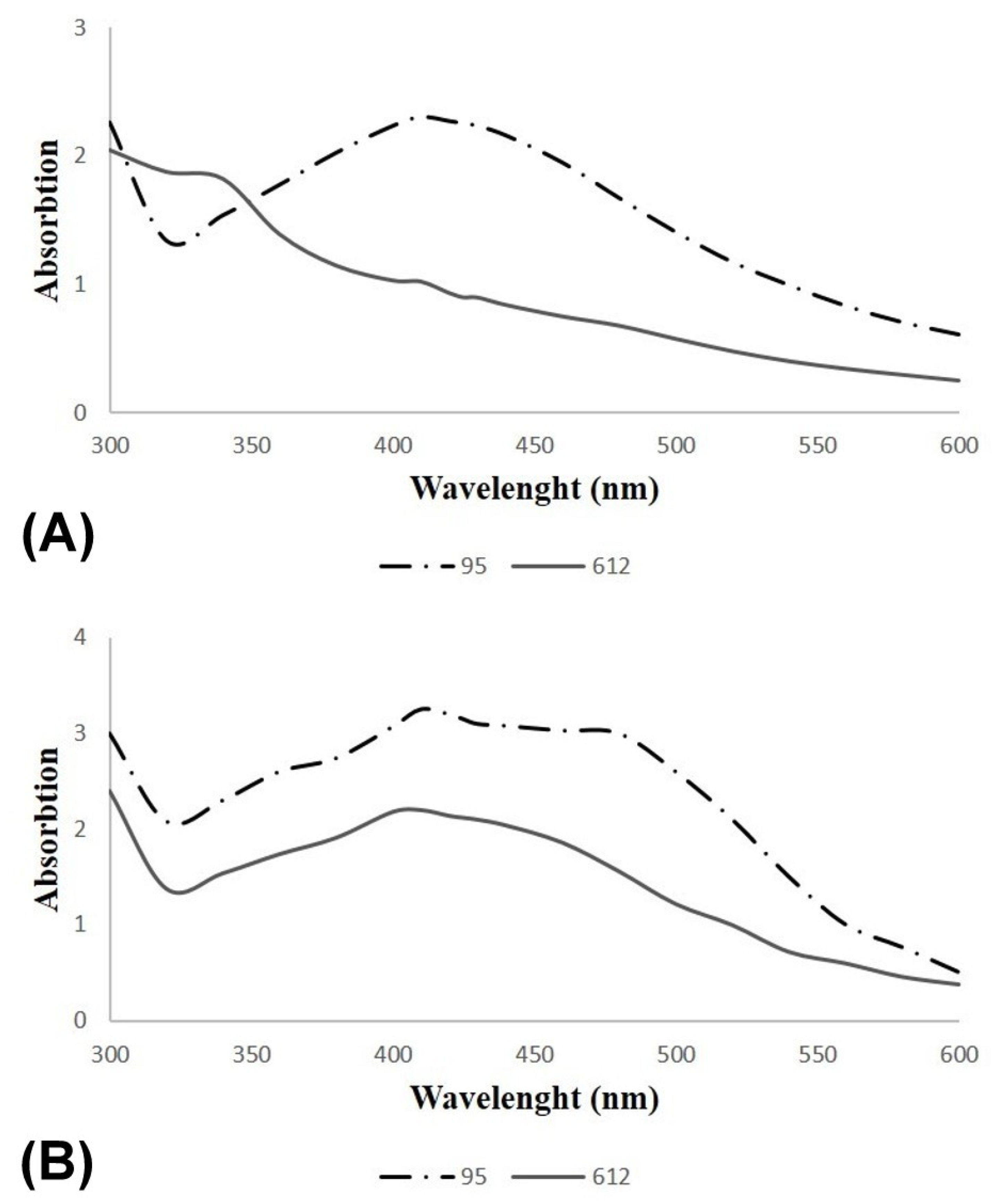 Nanomaterials 13 00702 g005 Nanomaterials 13 00702 g005