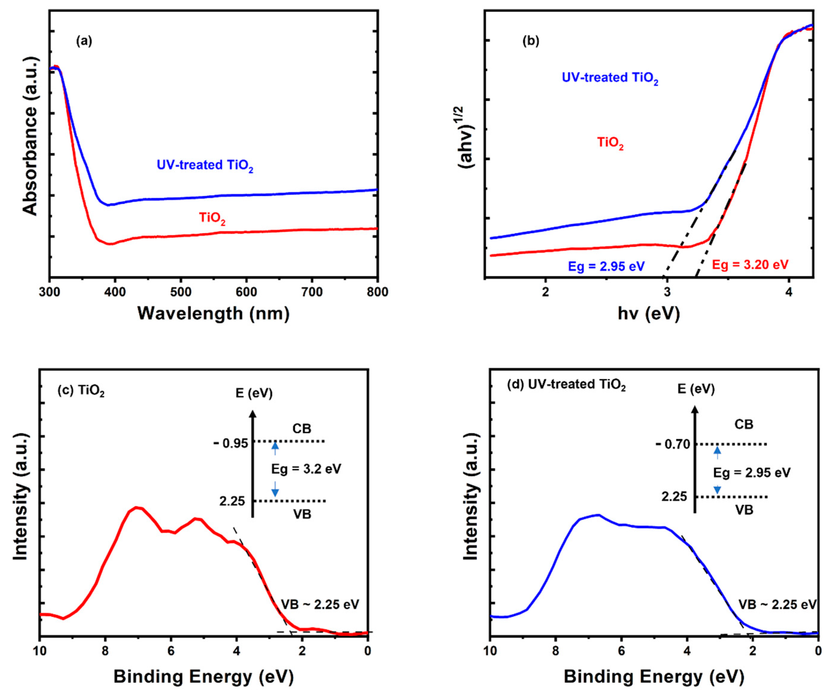 Nanomaterials 13 00703 g002 550