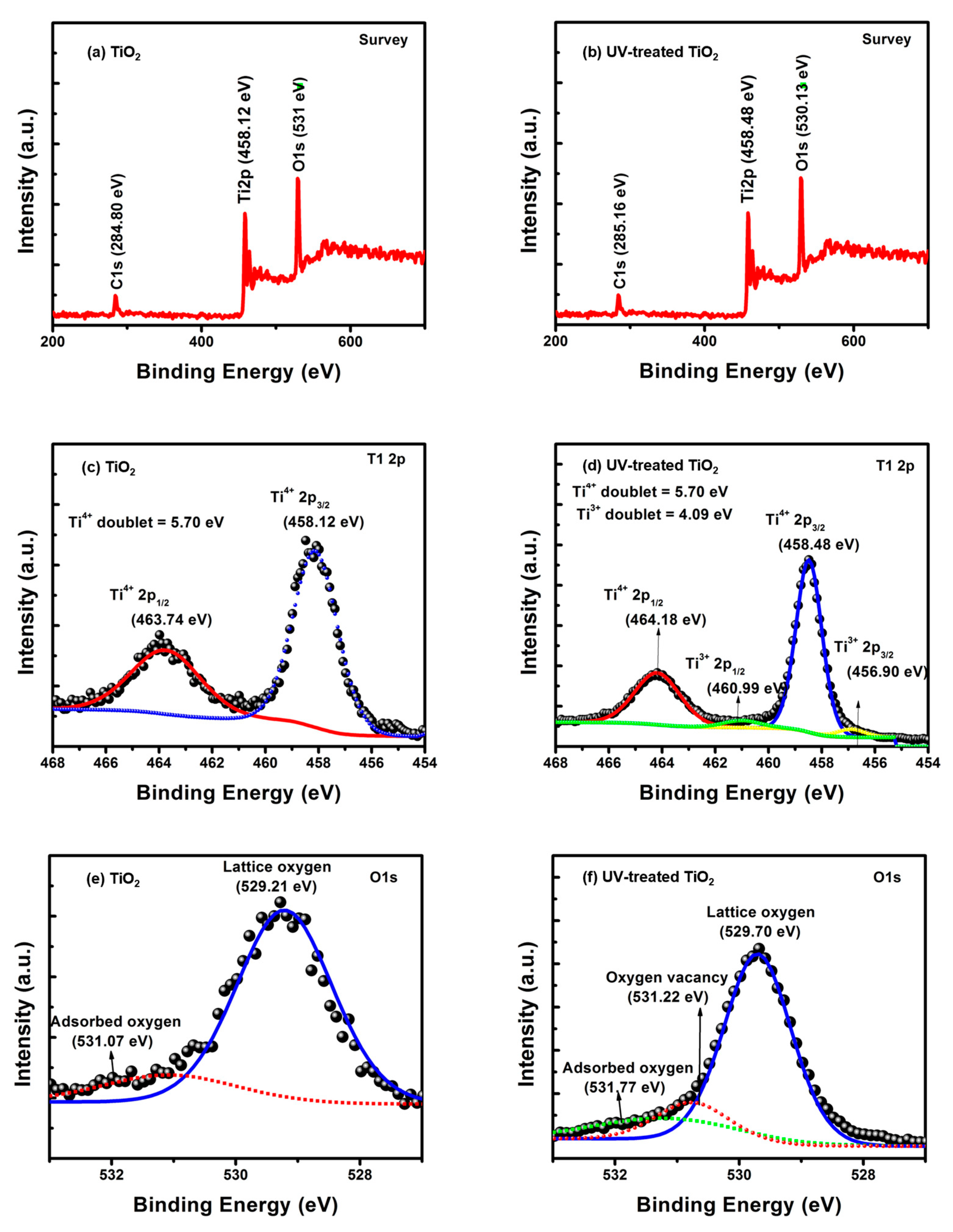 Nanomaterials 13 00703 g004 550