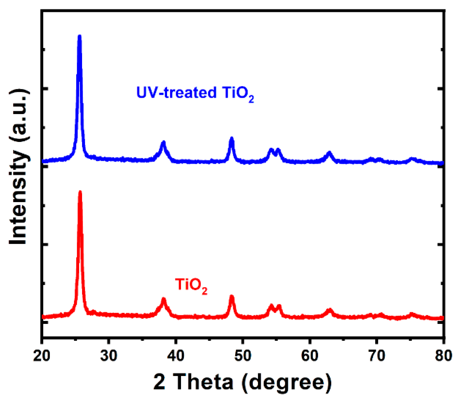 Nanomaterials 13 00703 g005 550