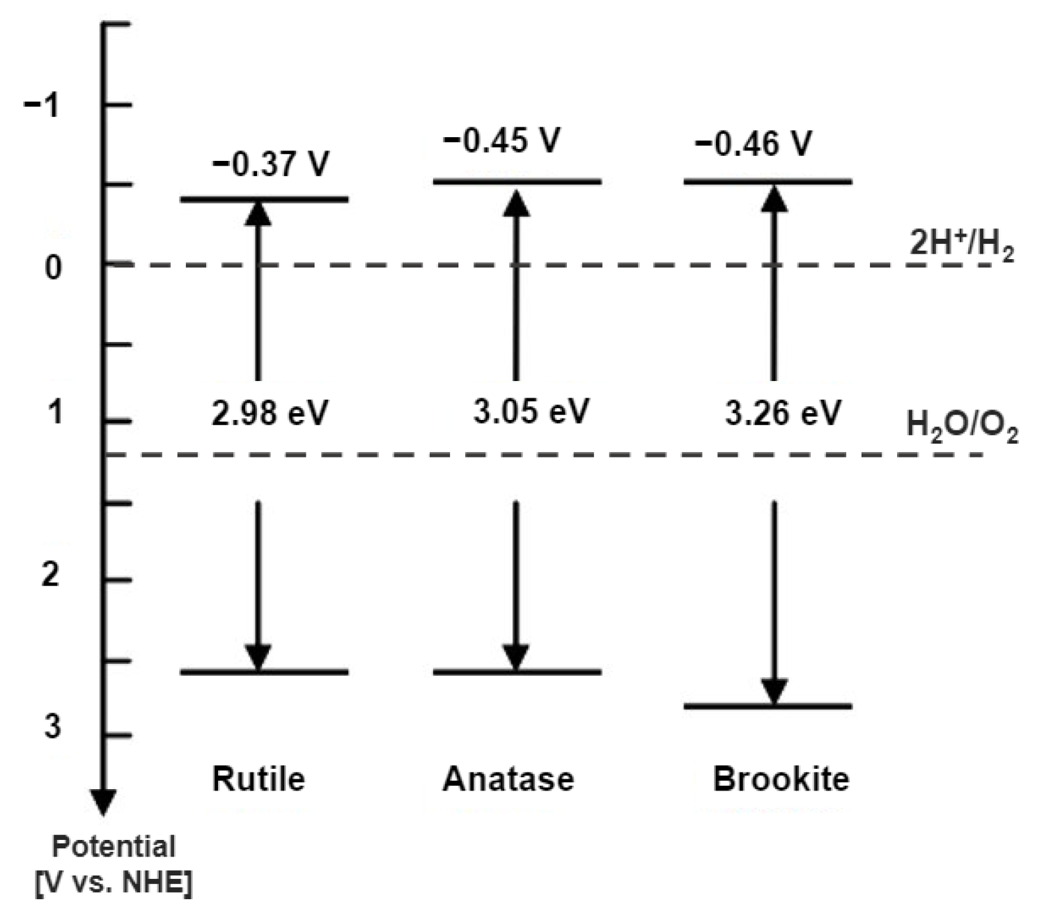 Nanomaterials 13 00704 g003