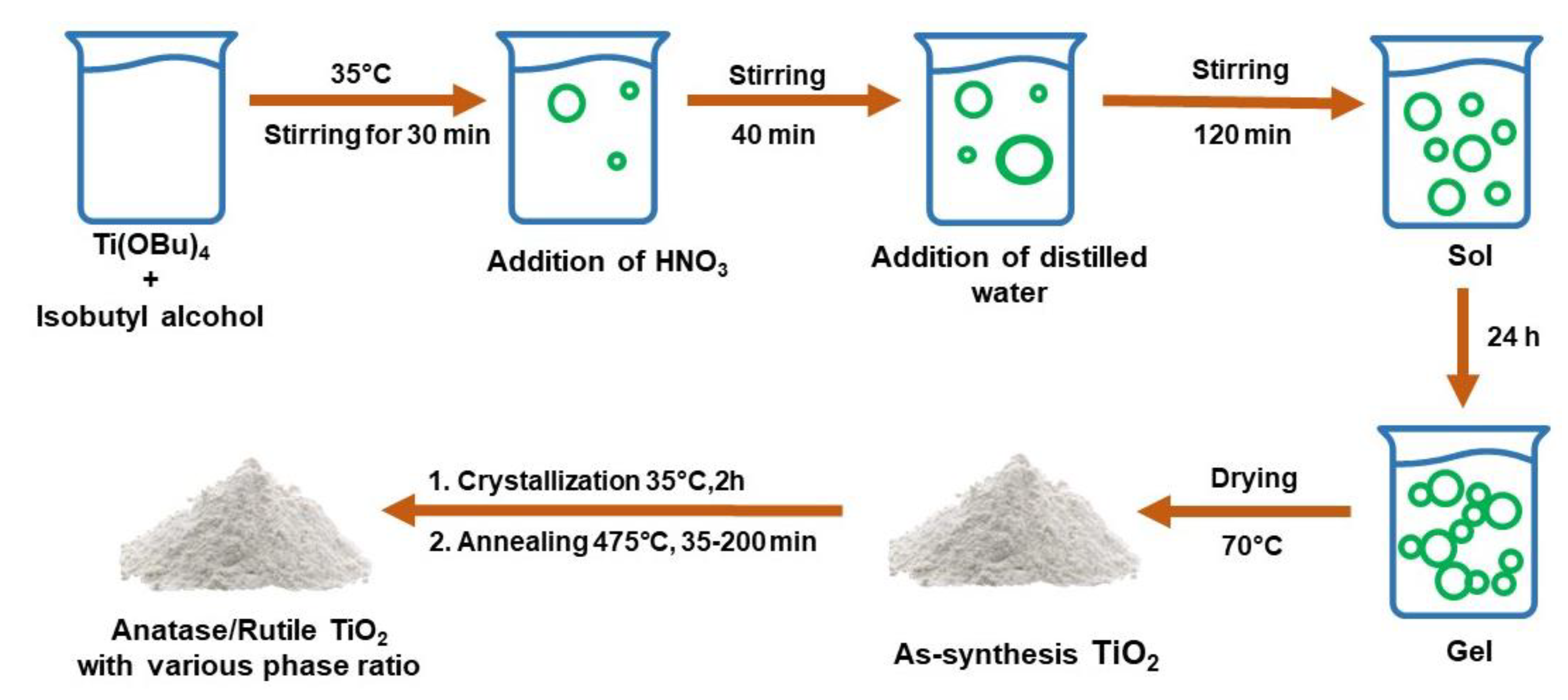 Nanomaterials 13 00704 g010