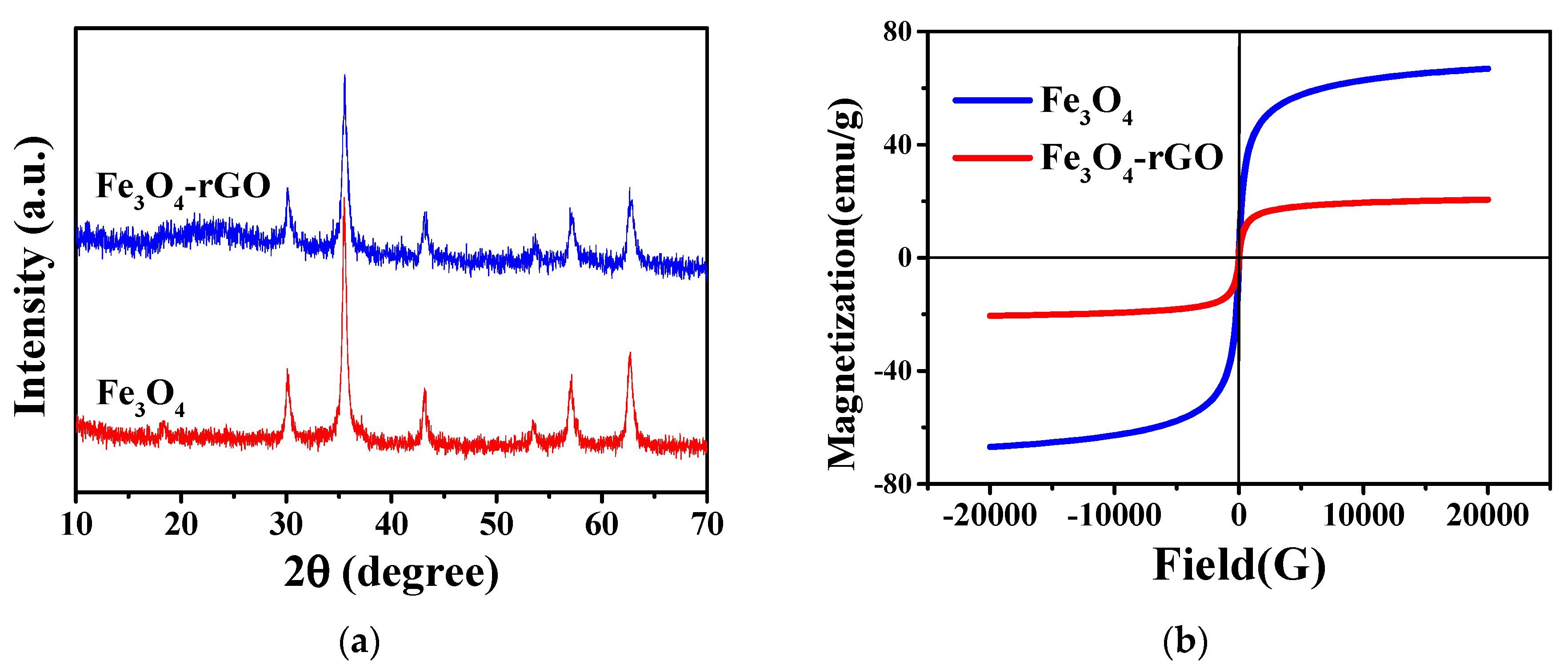 Nanomaterials 13 00707 g002 Nanomaterials 13 00707 g002
