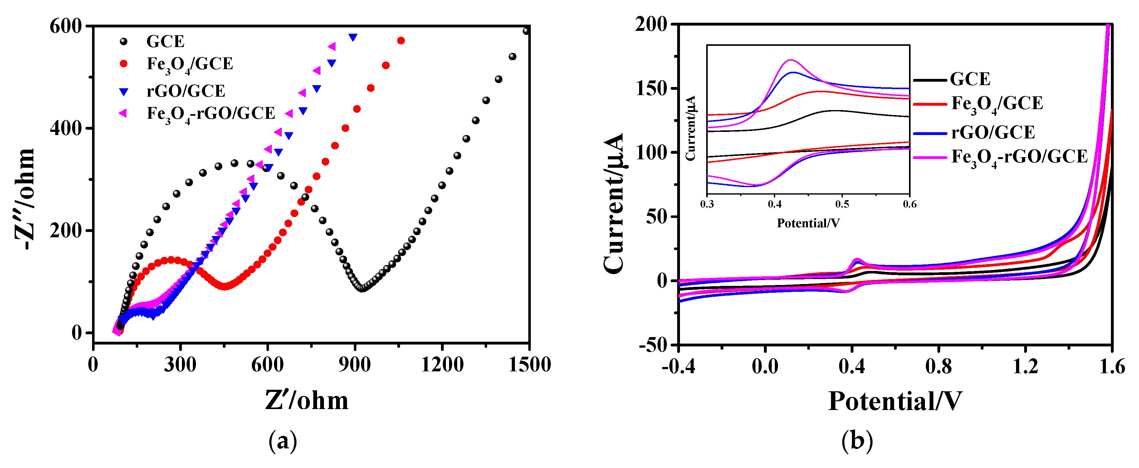 Nanomaterials 13 00707 g003 Nanomaterials 13 00707 g003