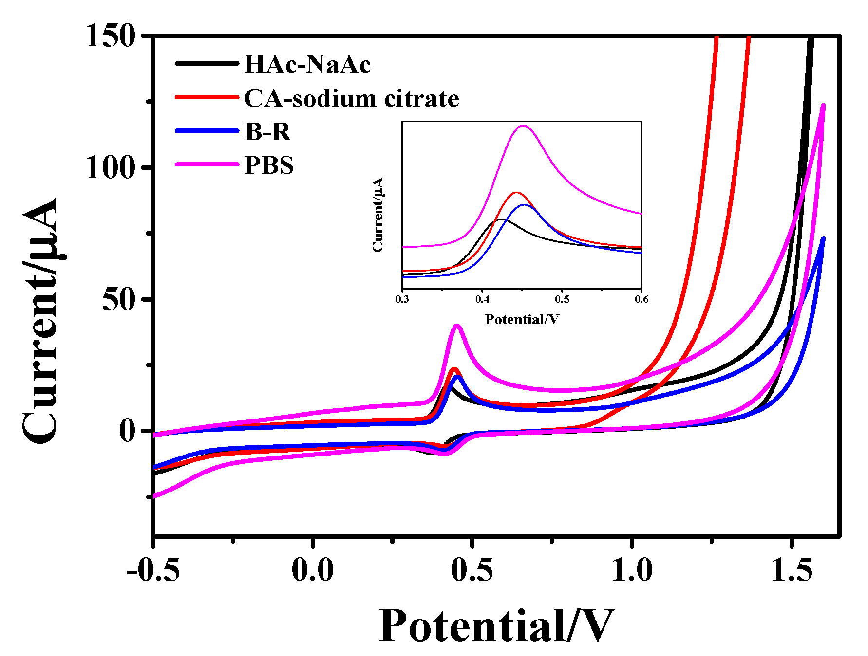 Nanomaterials 13 00707 g004 Nanomaterials 13 00707 g004