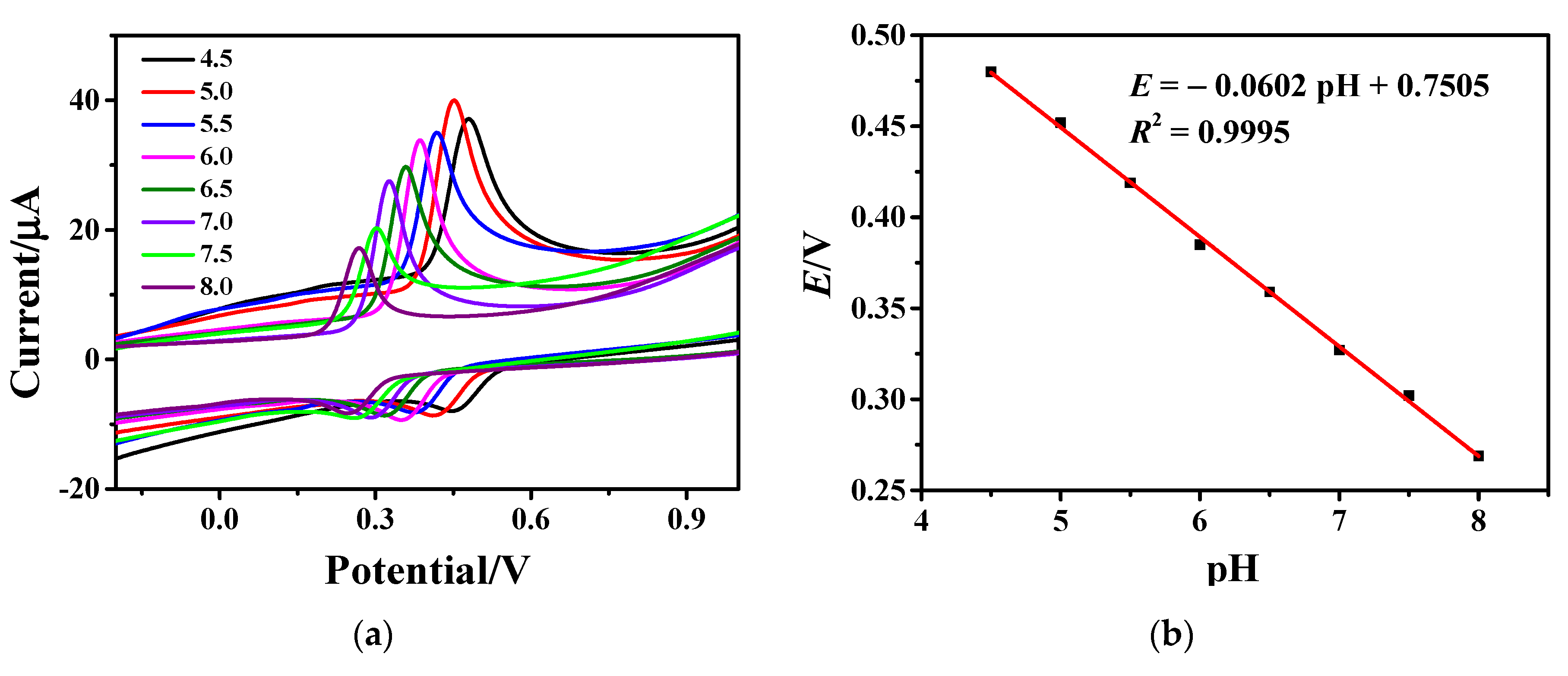 Nanomaterials 13 00707 g005 Nanomaterials 13 00707 g005