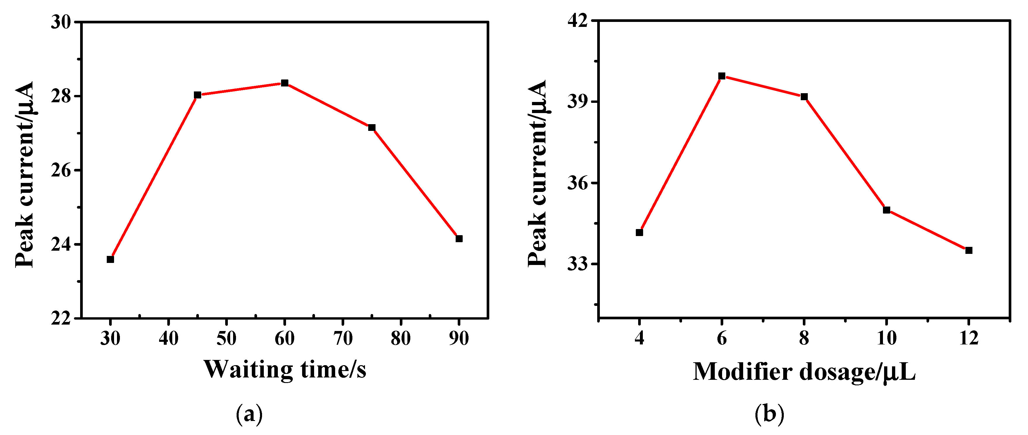 Nanomaterials 13 00707 g006 Nanomaterials 13 00707 g006