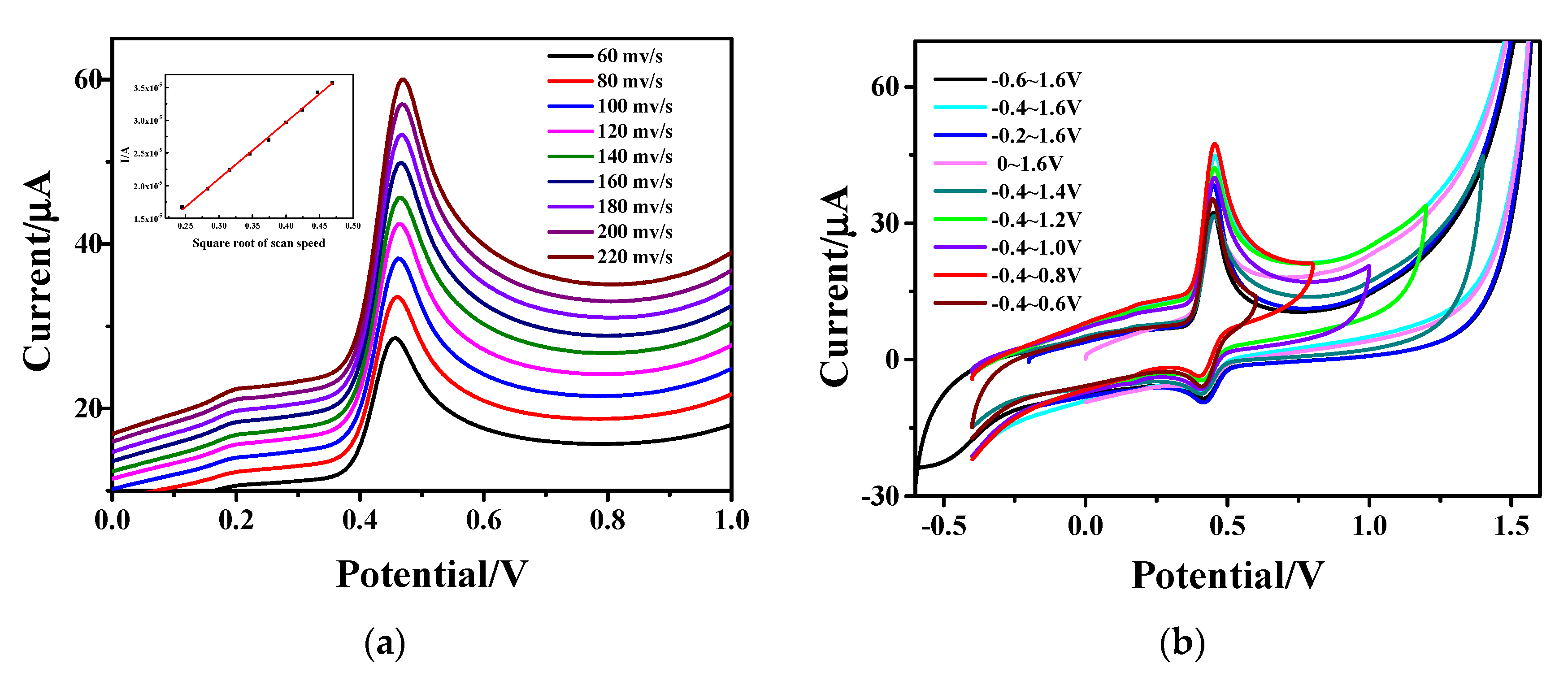 Nanomaterials 13 00707 g007 Nanomaterials 13 00707 g007