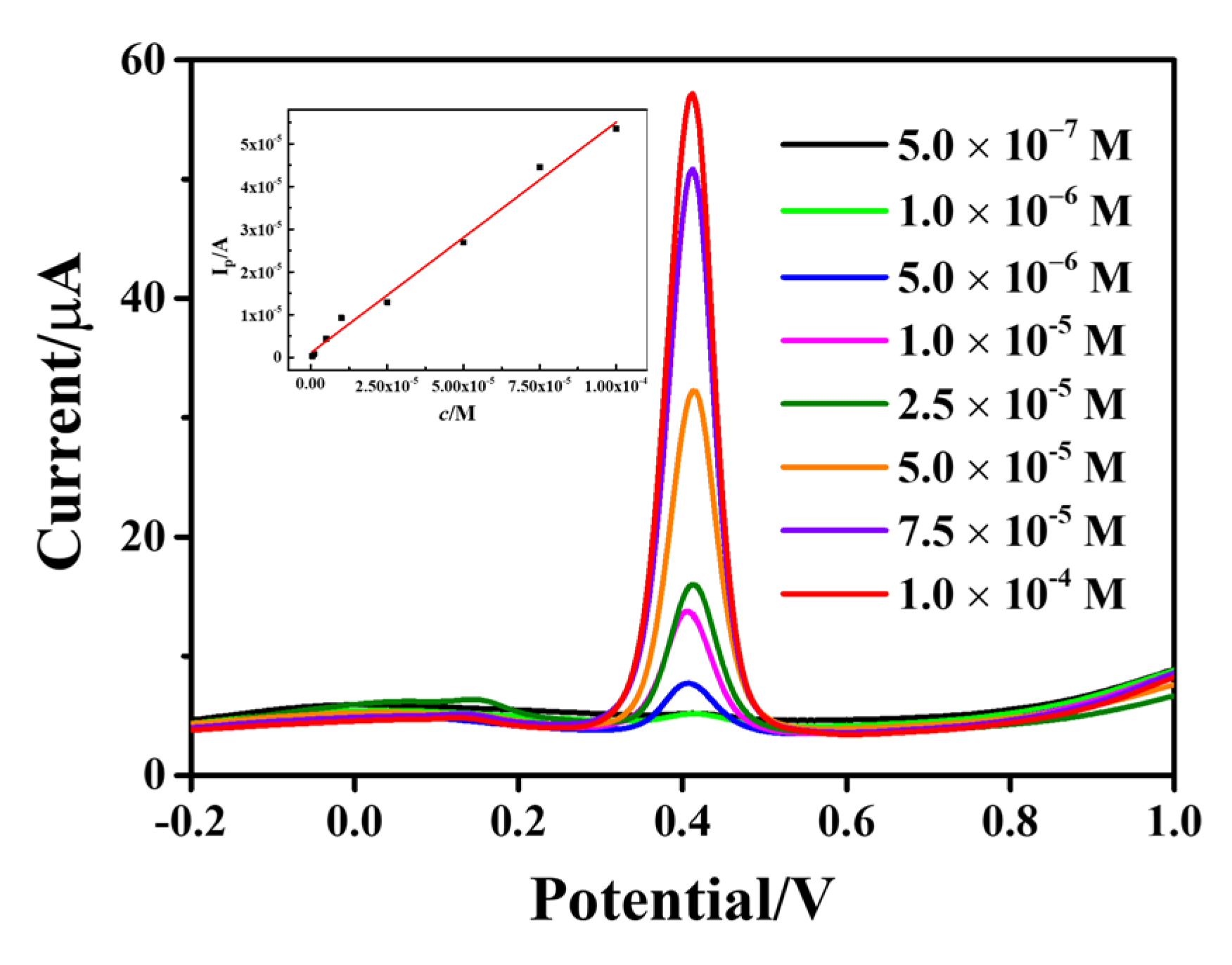 Nanomaterials 13 00707 g008 Nanomaterials 13 00707 g008